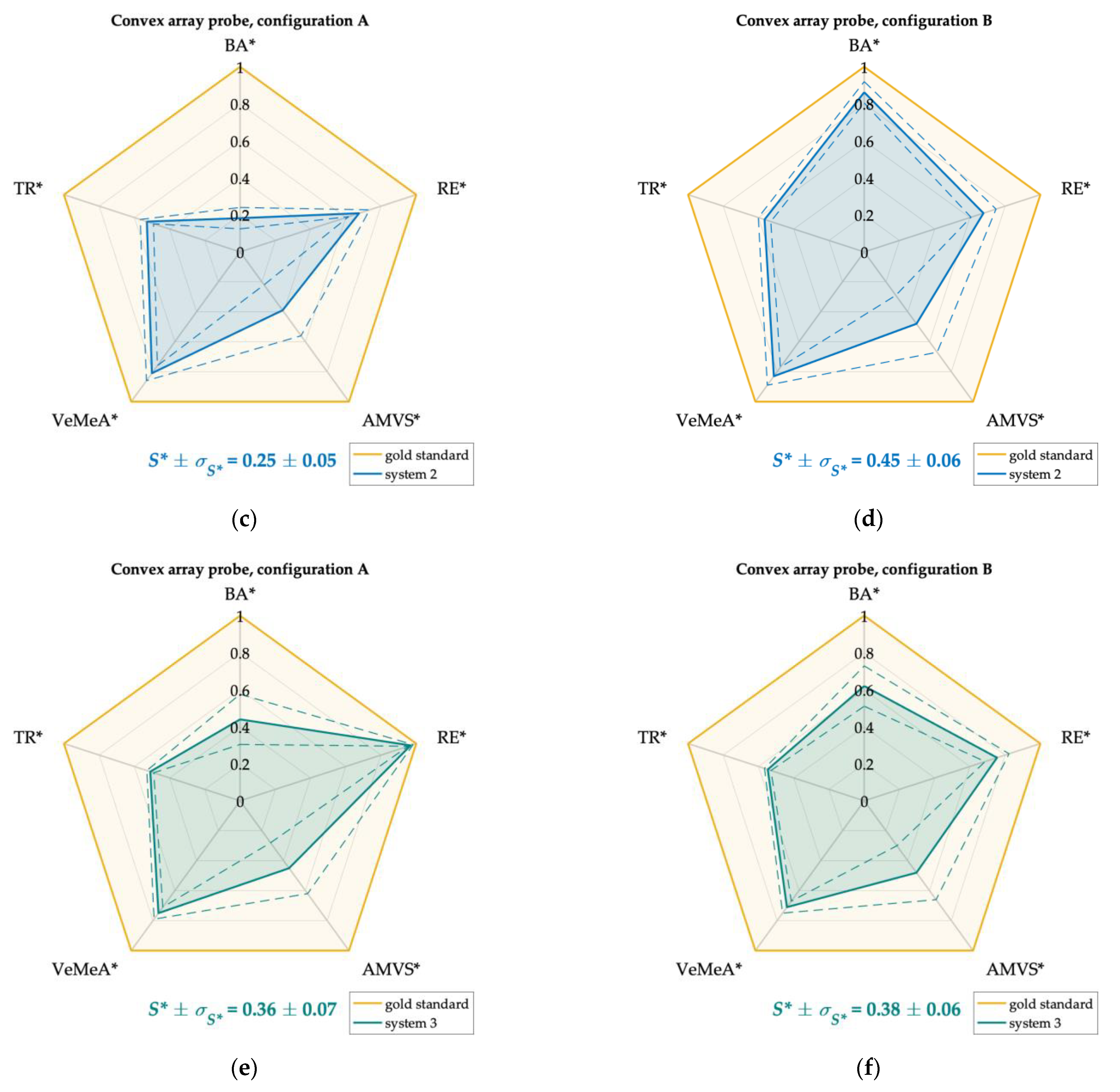Sensors 22 09868 g011b