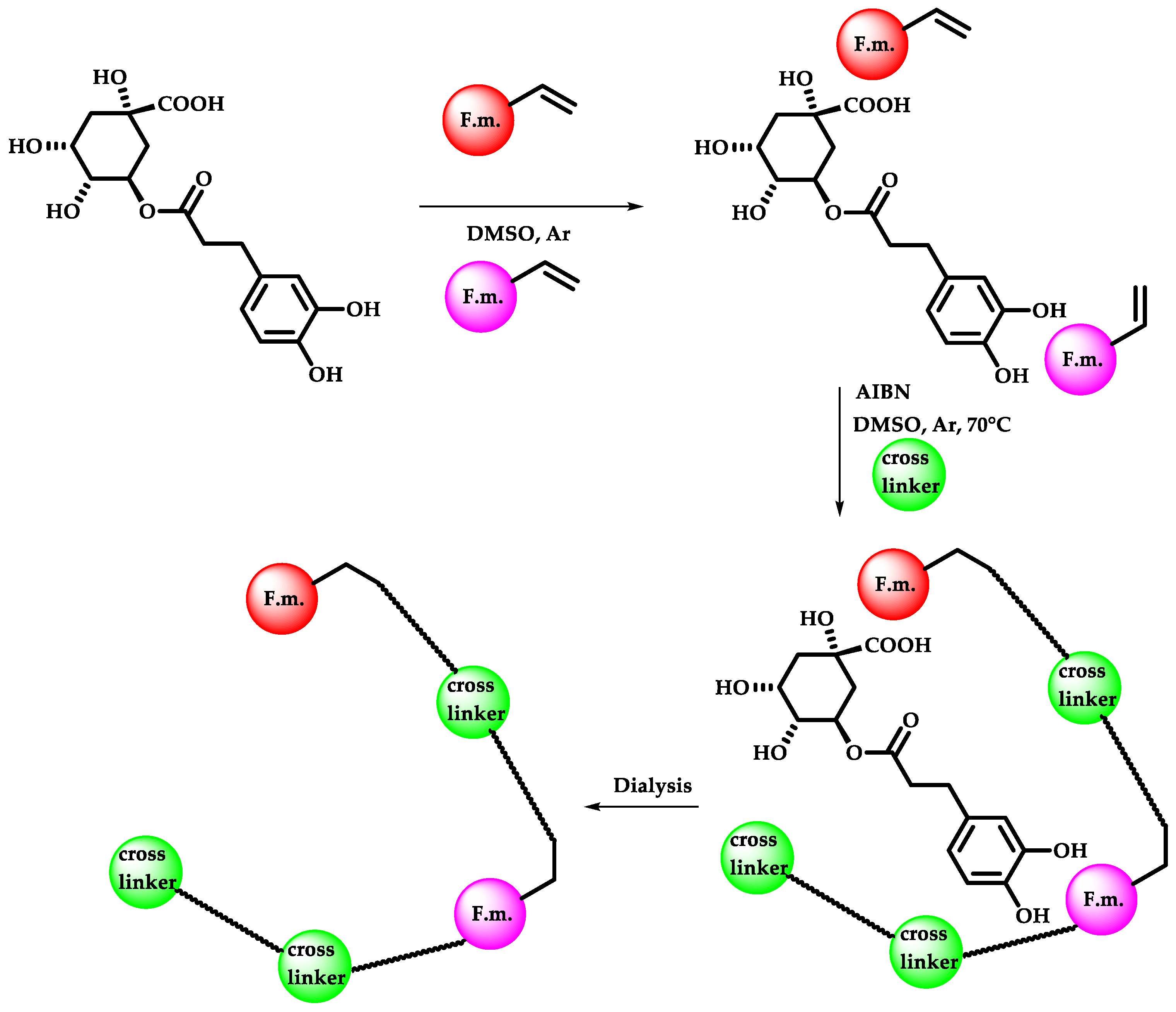 Sensors 22 09874 g002