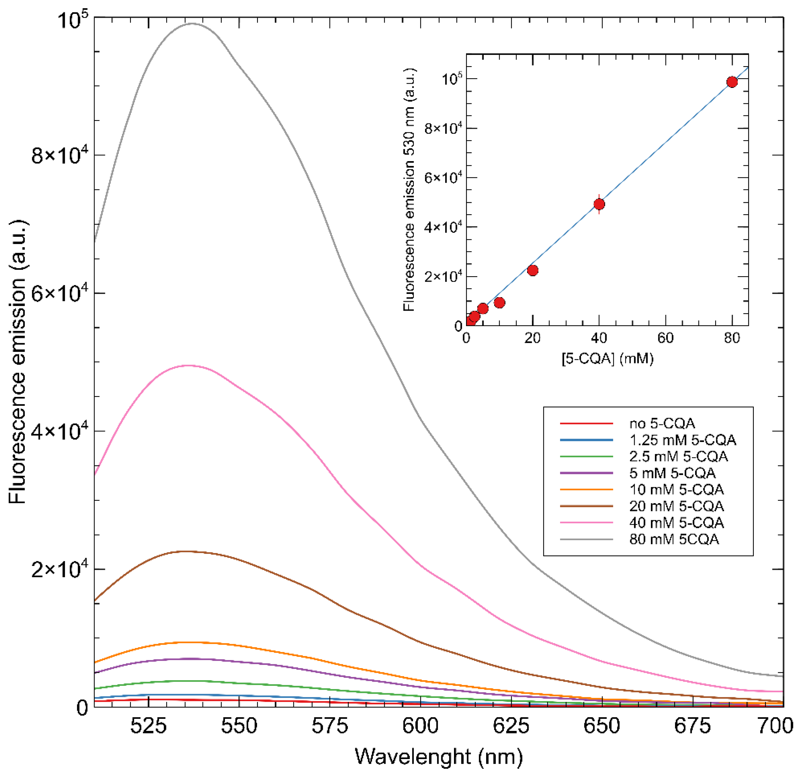 Sensors 22 09874 g008