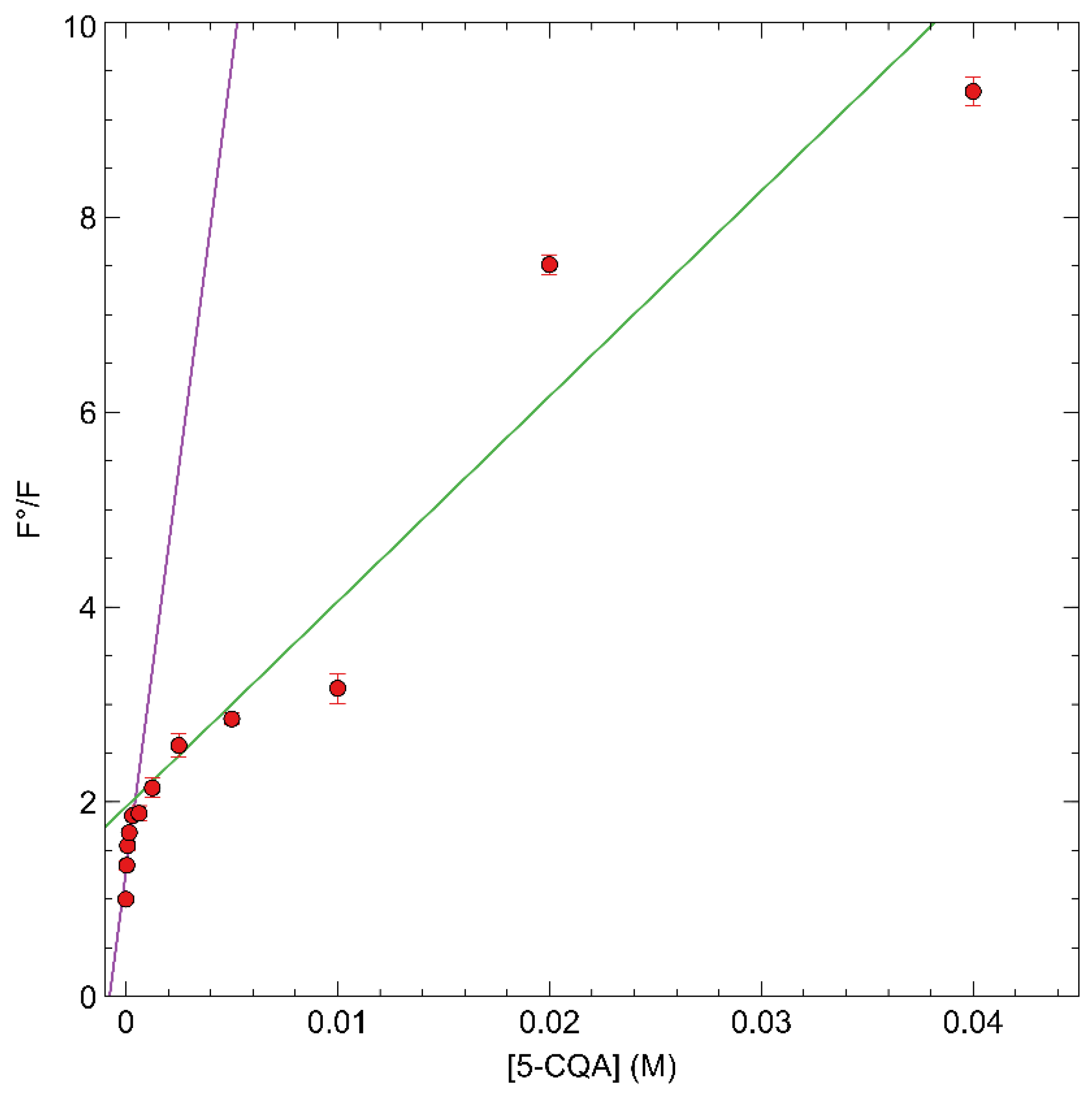 Sensors 22 09874 g010