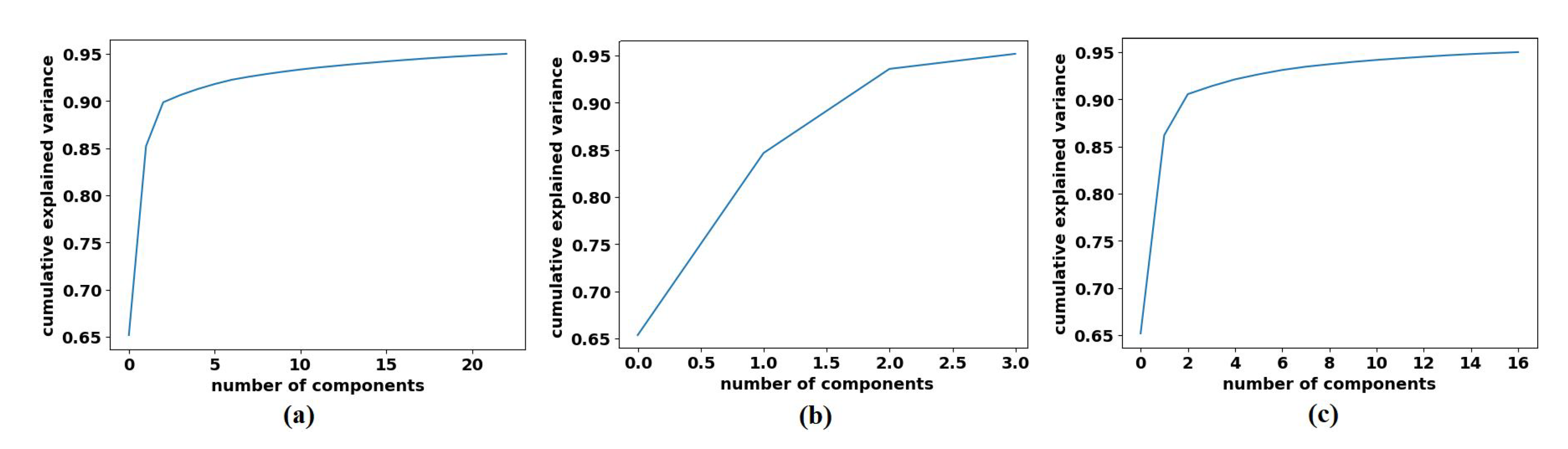 Sensors 22 09875 g006 Sensors 22 09875 g006