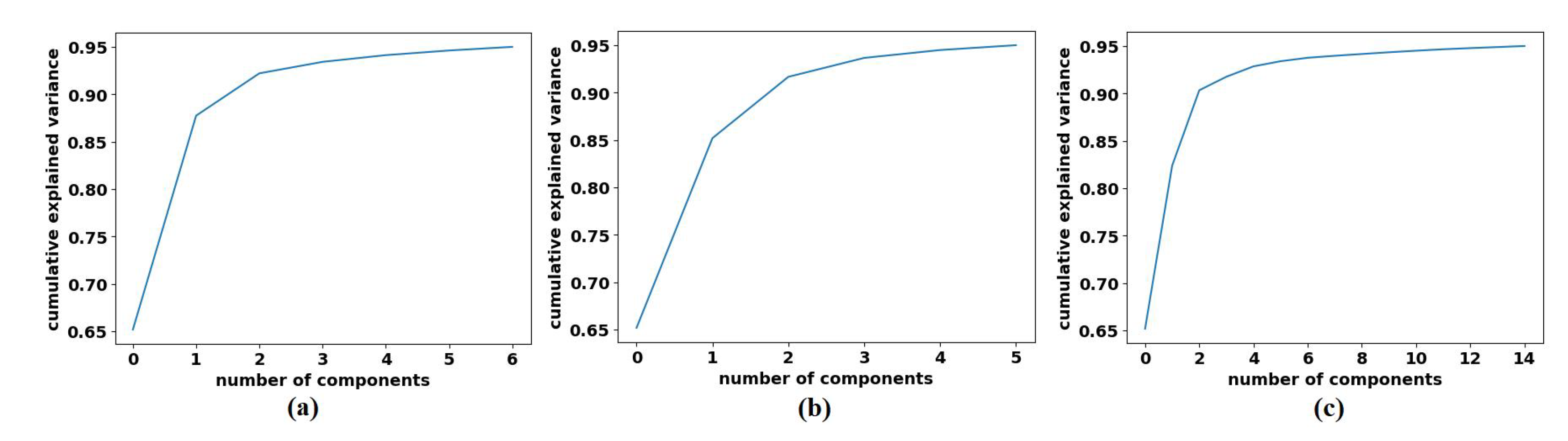 Sensors 22 09875 g007 Sensors 22 09875 g007