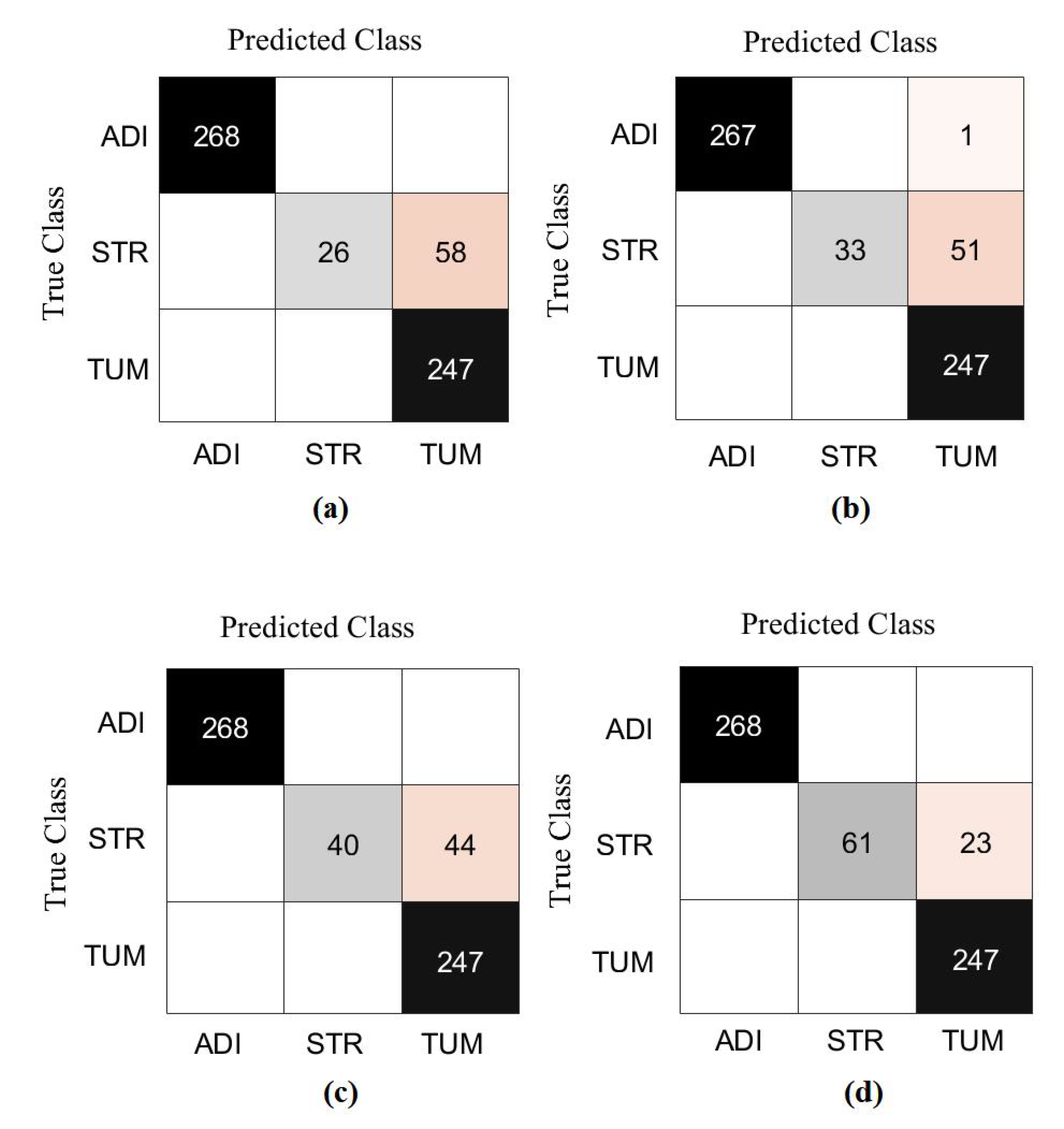 Sensors 22 09875 g008 Sensors 22 09875 g008