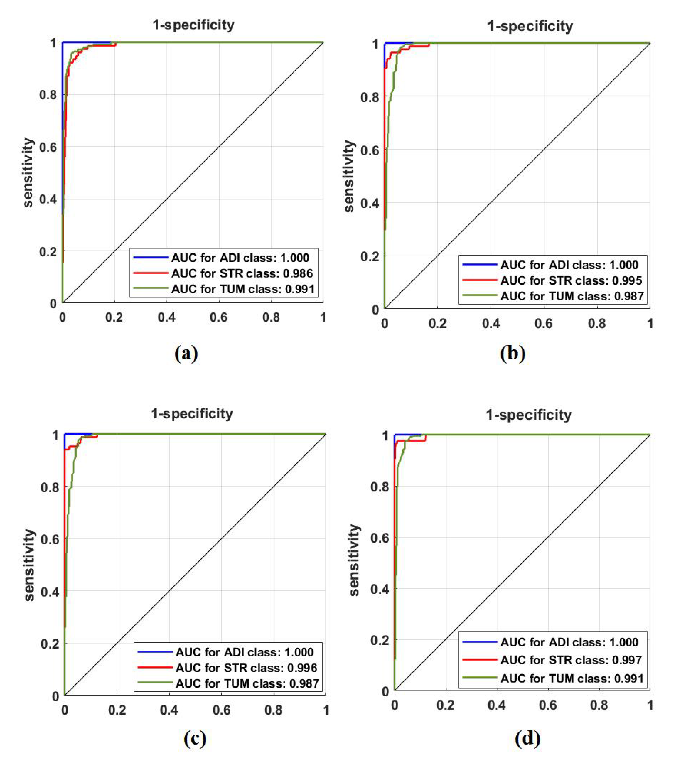 Sensors 22 09875 g009 Sensors 22 09875 g009