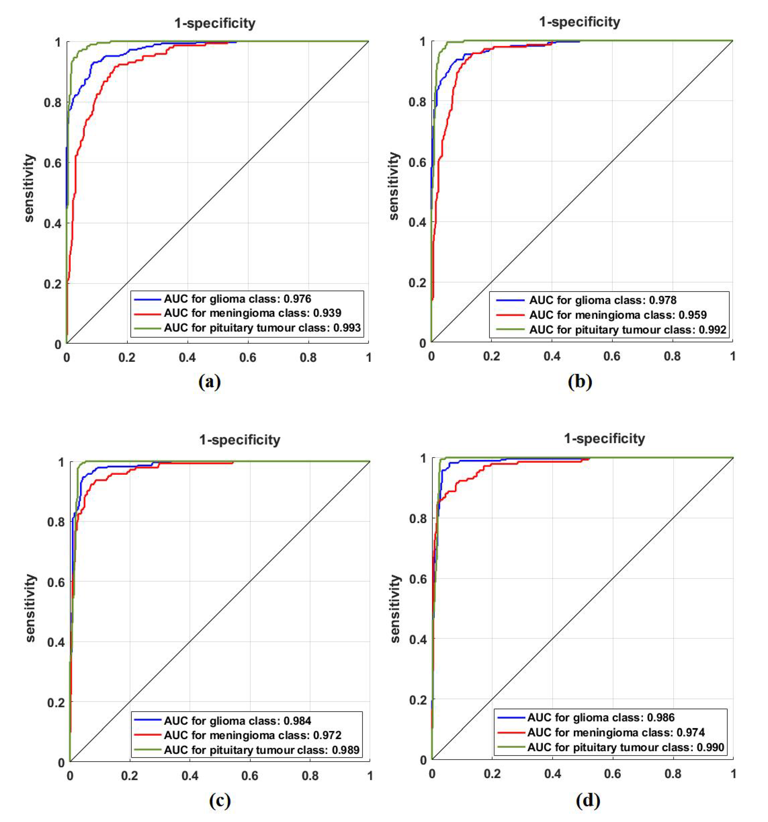 Sensors 22 09875 g010 Sensors 22 09875 g010