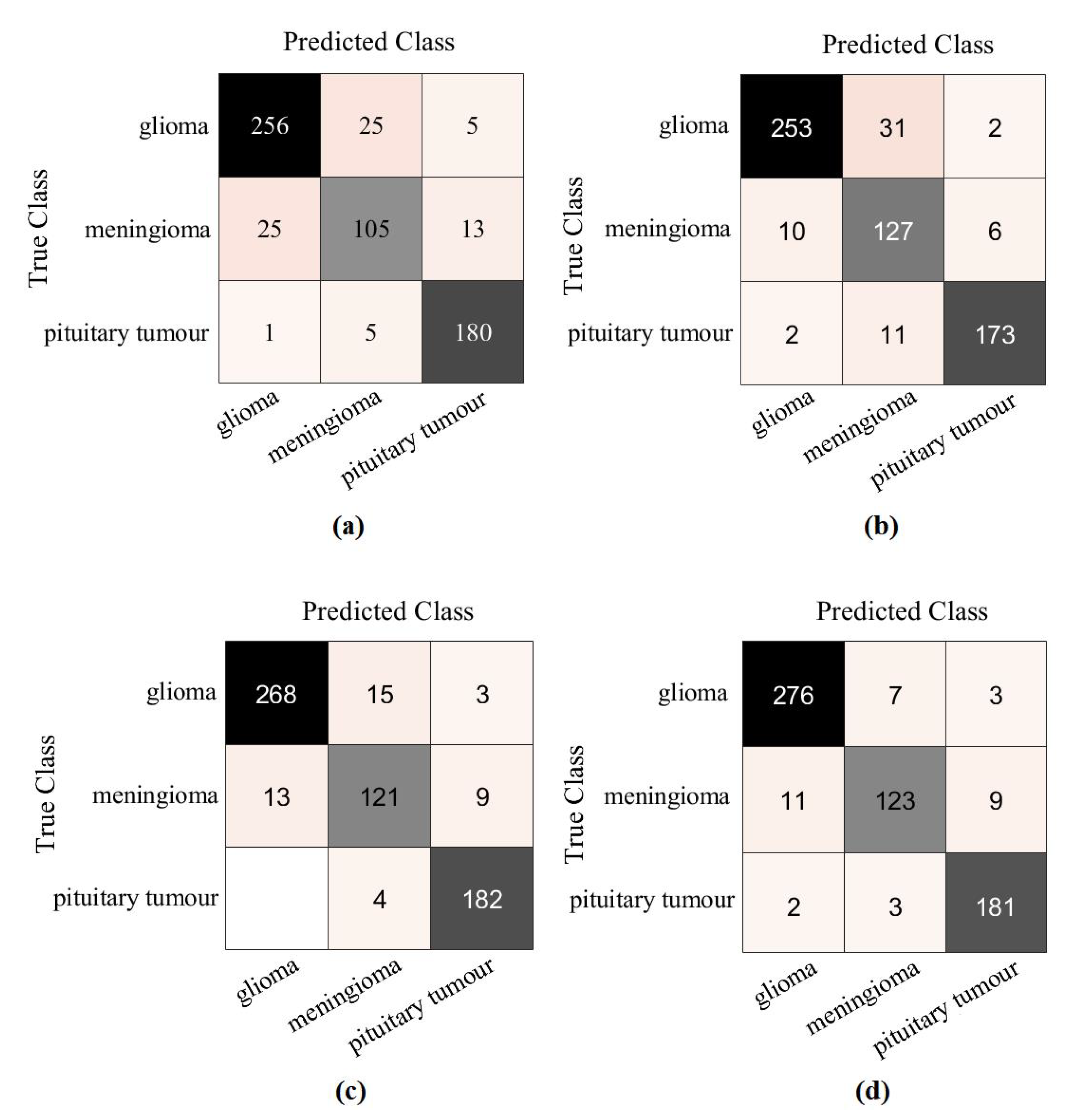 Sensors 22 09875 g011 Sensors 22 09875 g011