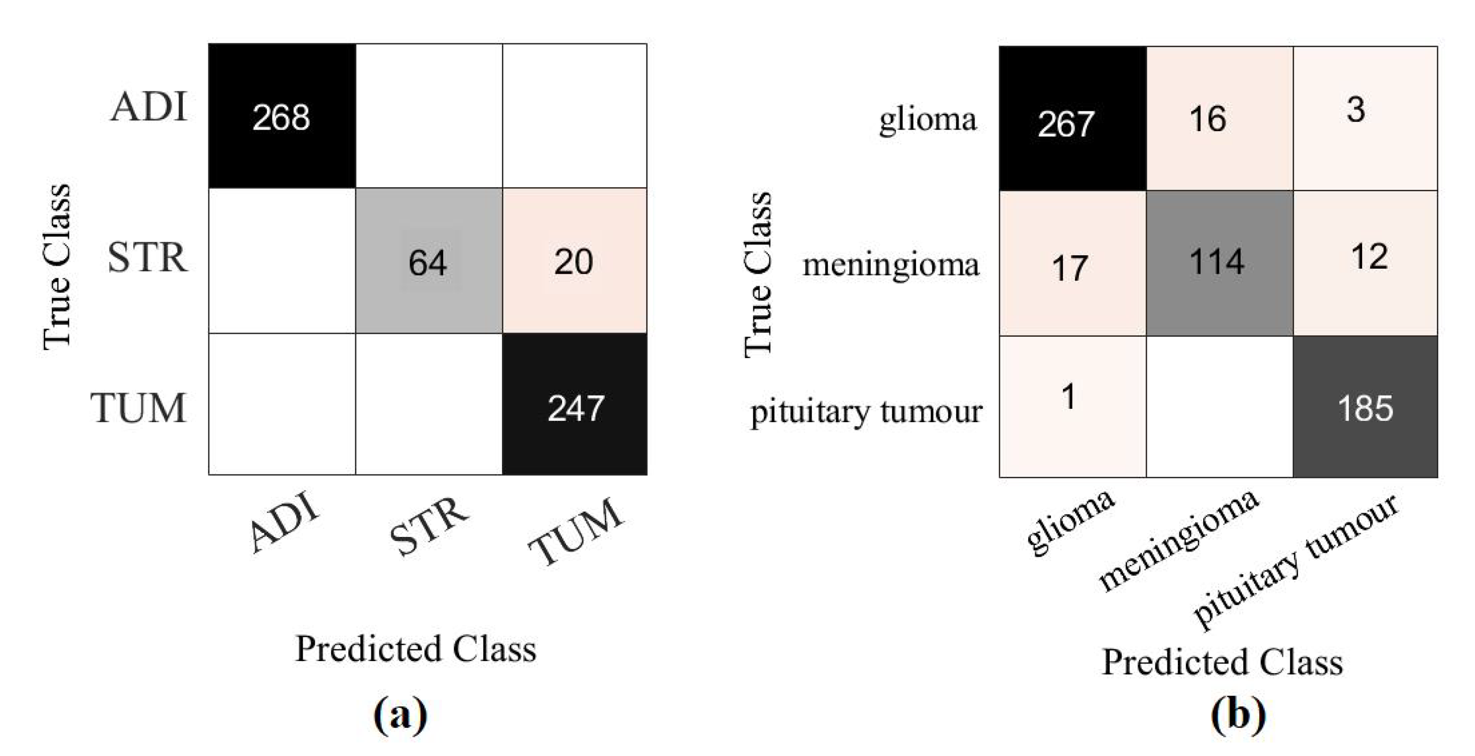 Sensors 22 09875 g012 Sensors 22 09875 g012