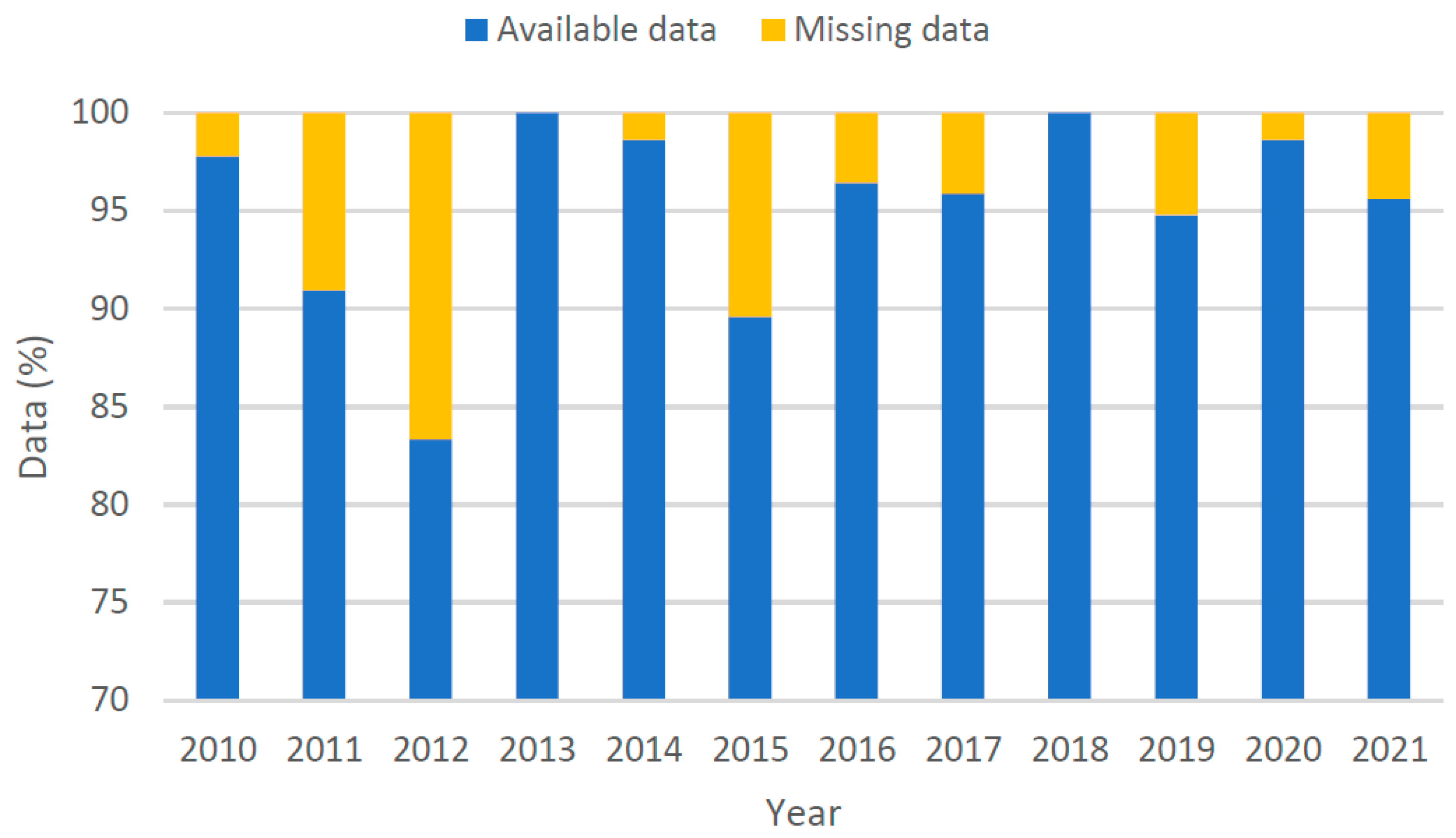 Sensors 22 09876 g002 Sensors 22 09876 g002