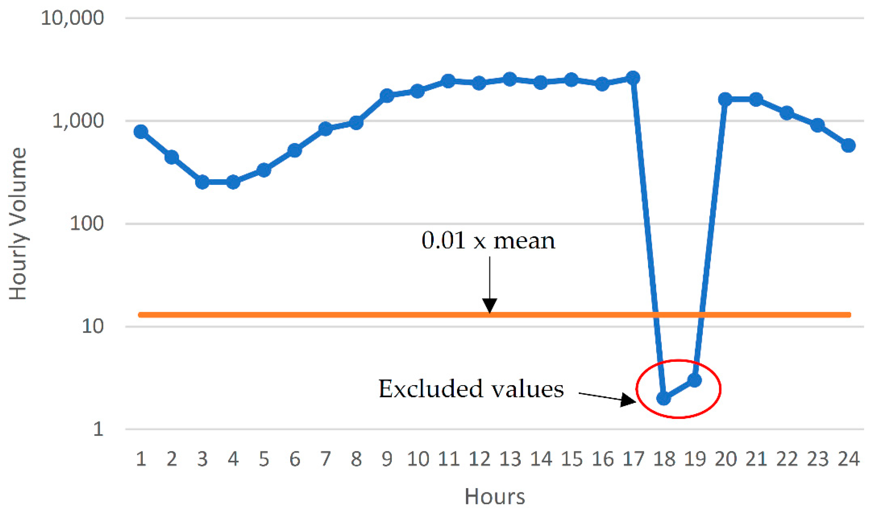 Sensors 22 09876 g003 Sensors 22 09876 g003