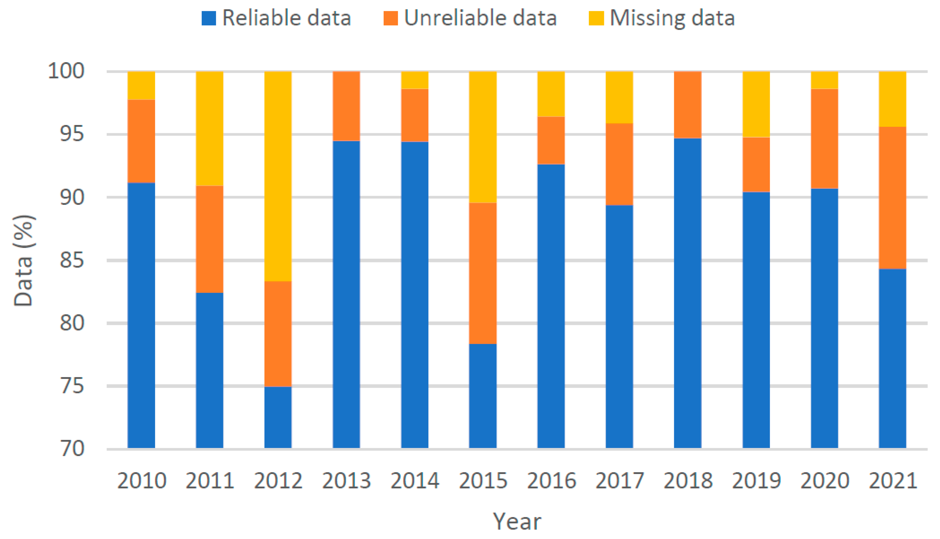 Sensors 22 09876 g004 Sensors 22 09876 g004
