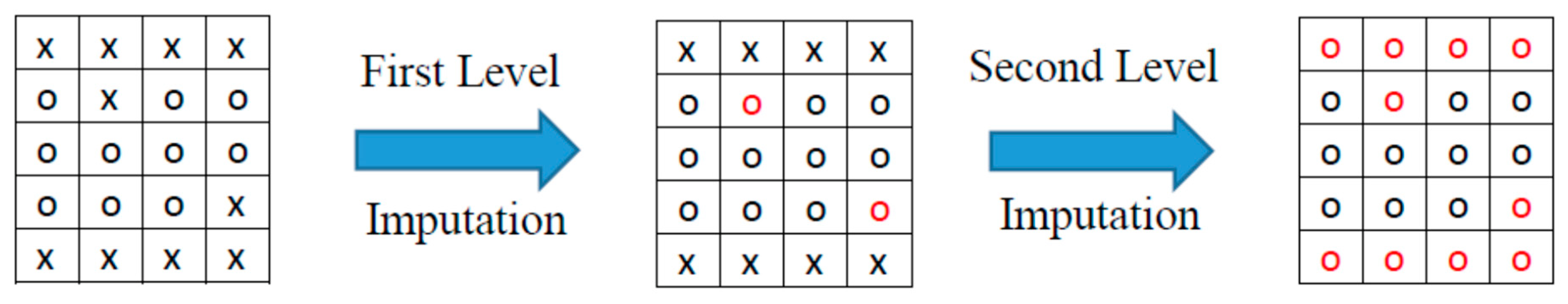Sensors 22 09876 g009 Sensors 22 09876 g009
