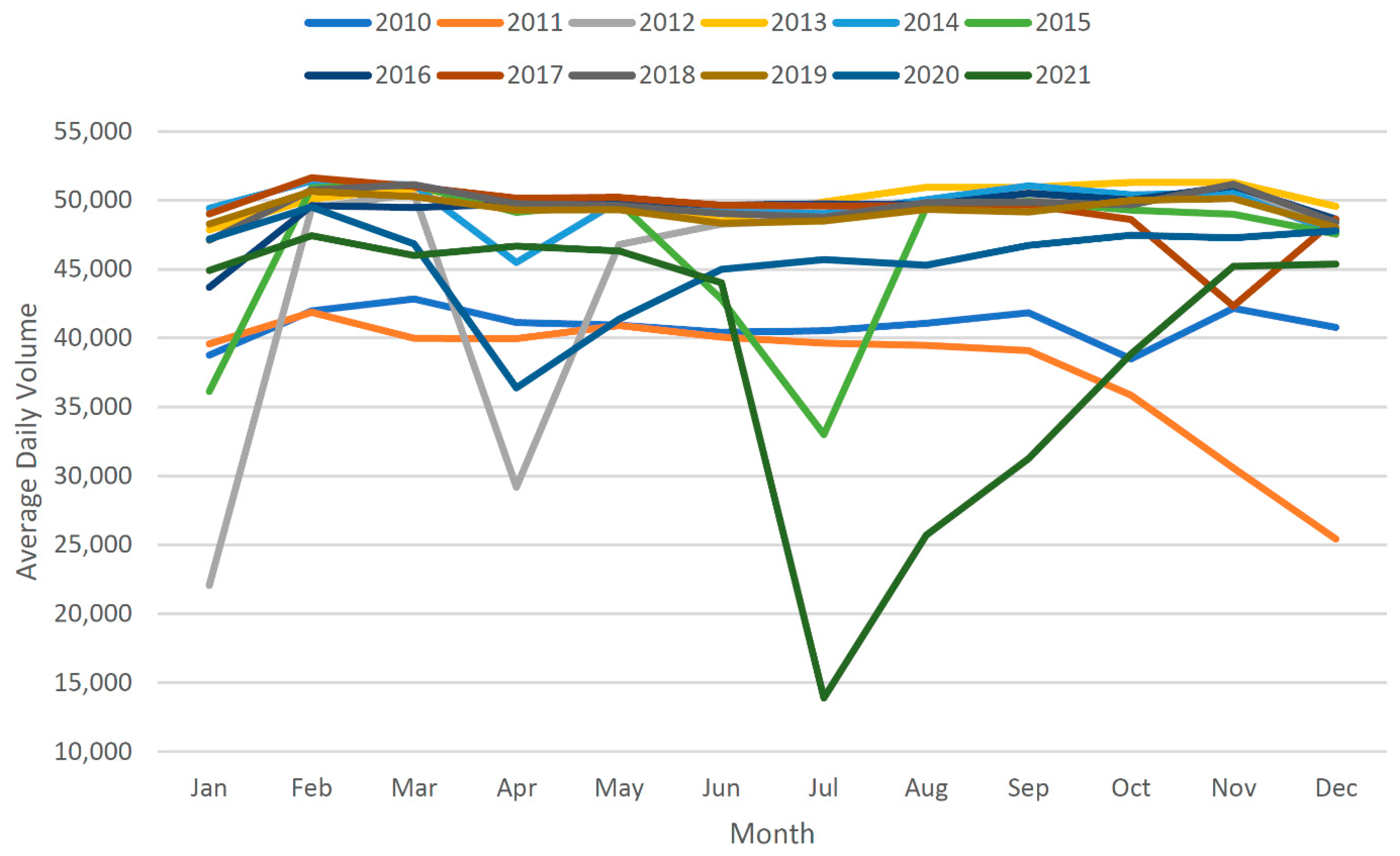 Sensors 22 09876 g010 Sensors 22 09876 g010