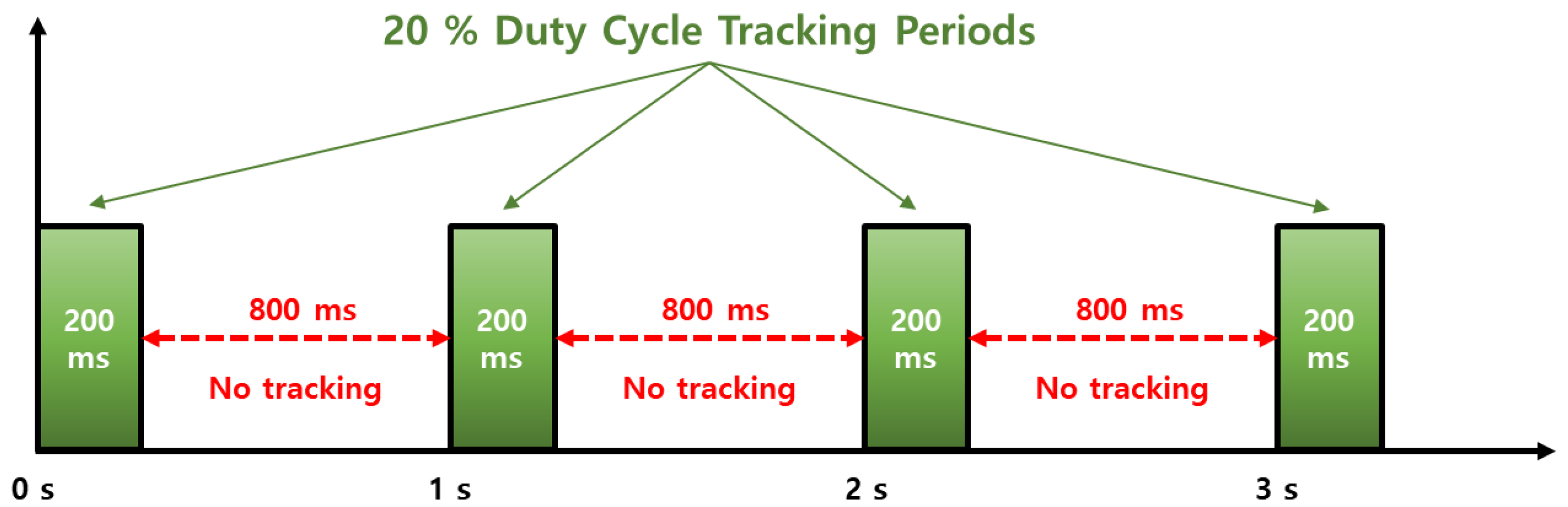 Sensors 22 09879 g003 Sensors 22 09879 g003