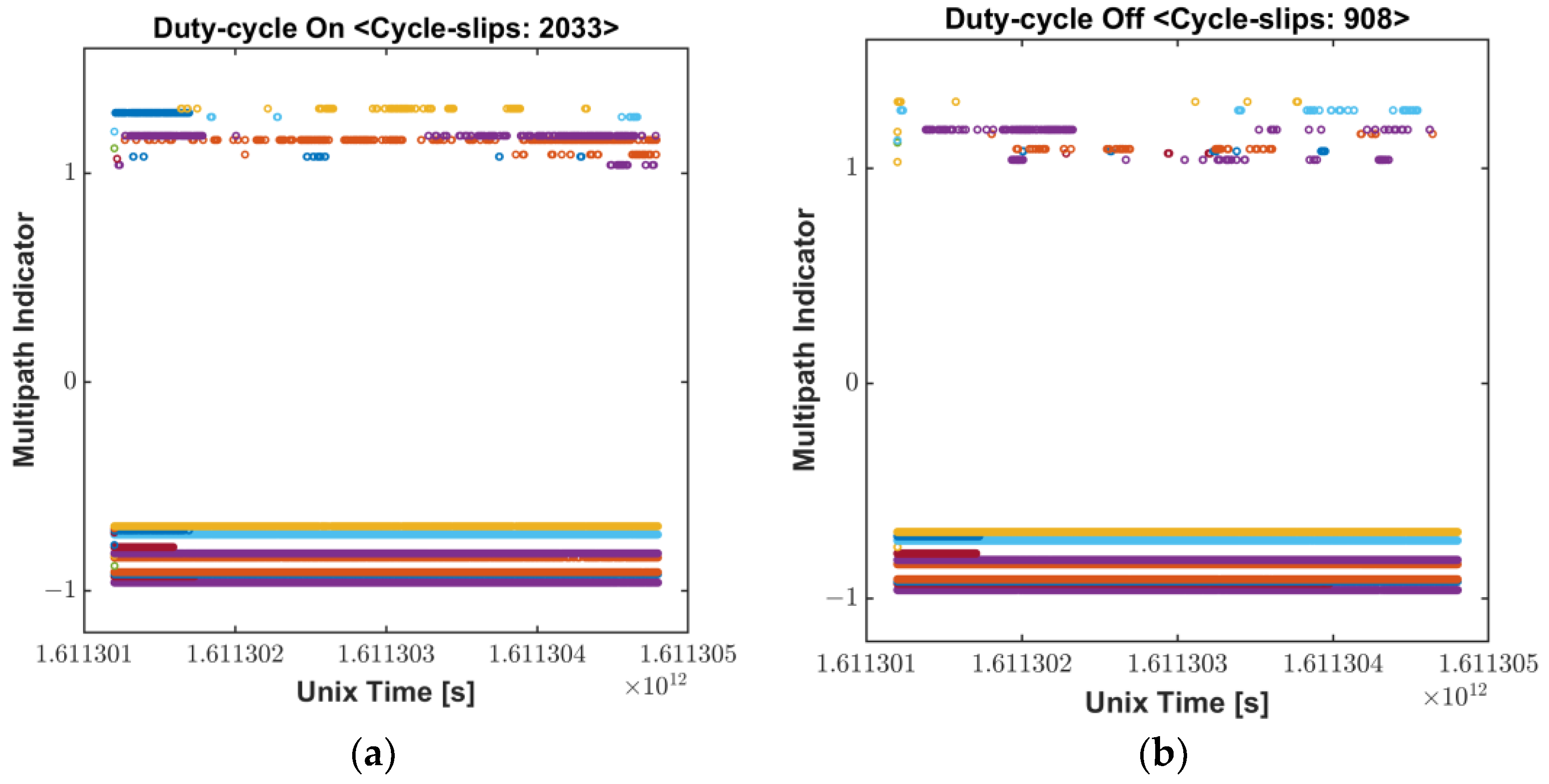 Sensors 22 09879 g004 Sensors 22 09879 g004