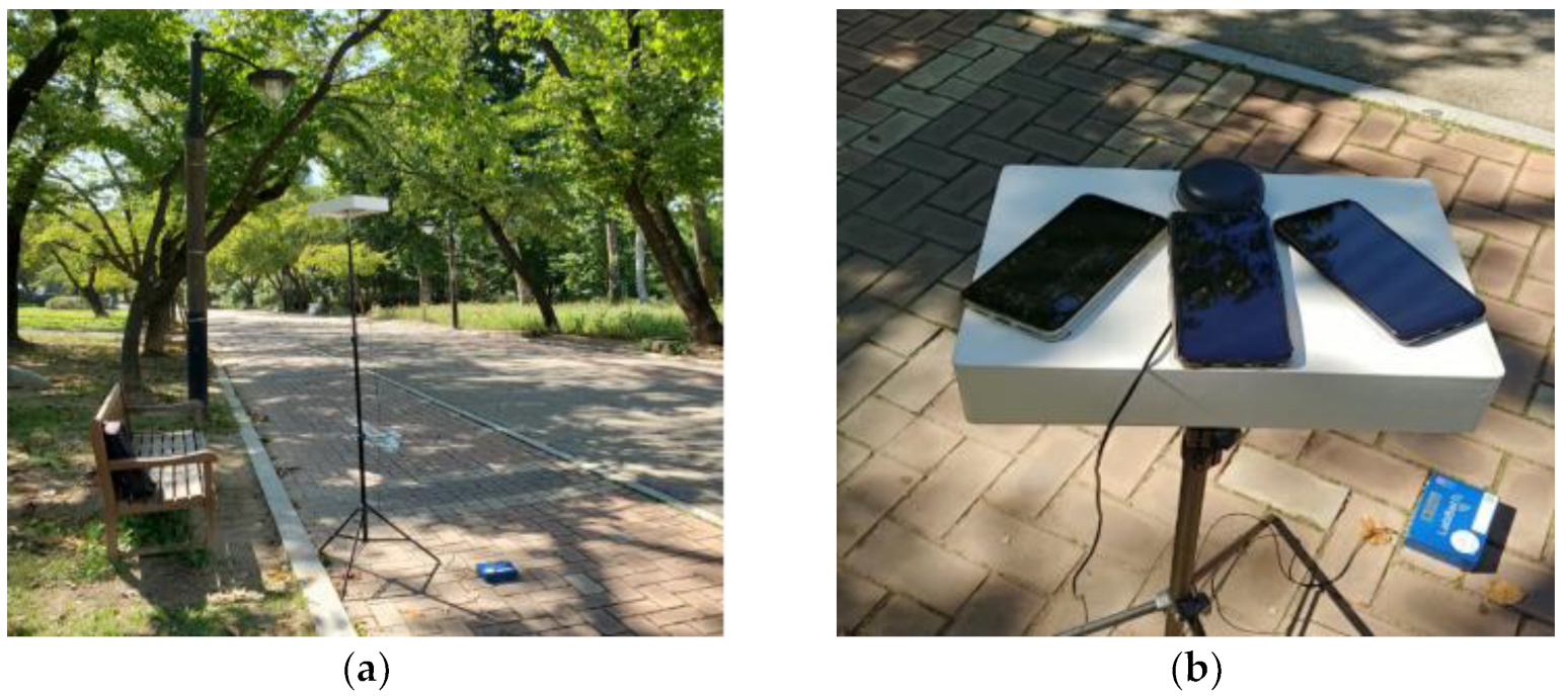 Sensors 22 09879 g006 Sensors 22 09879 g006