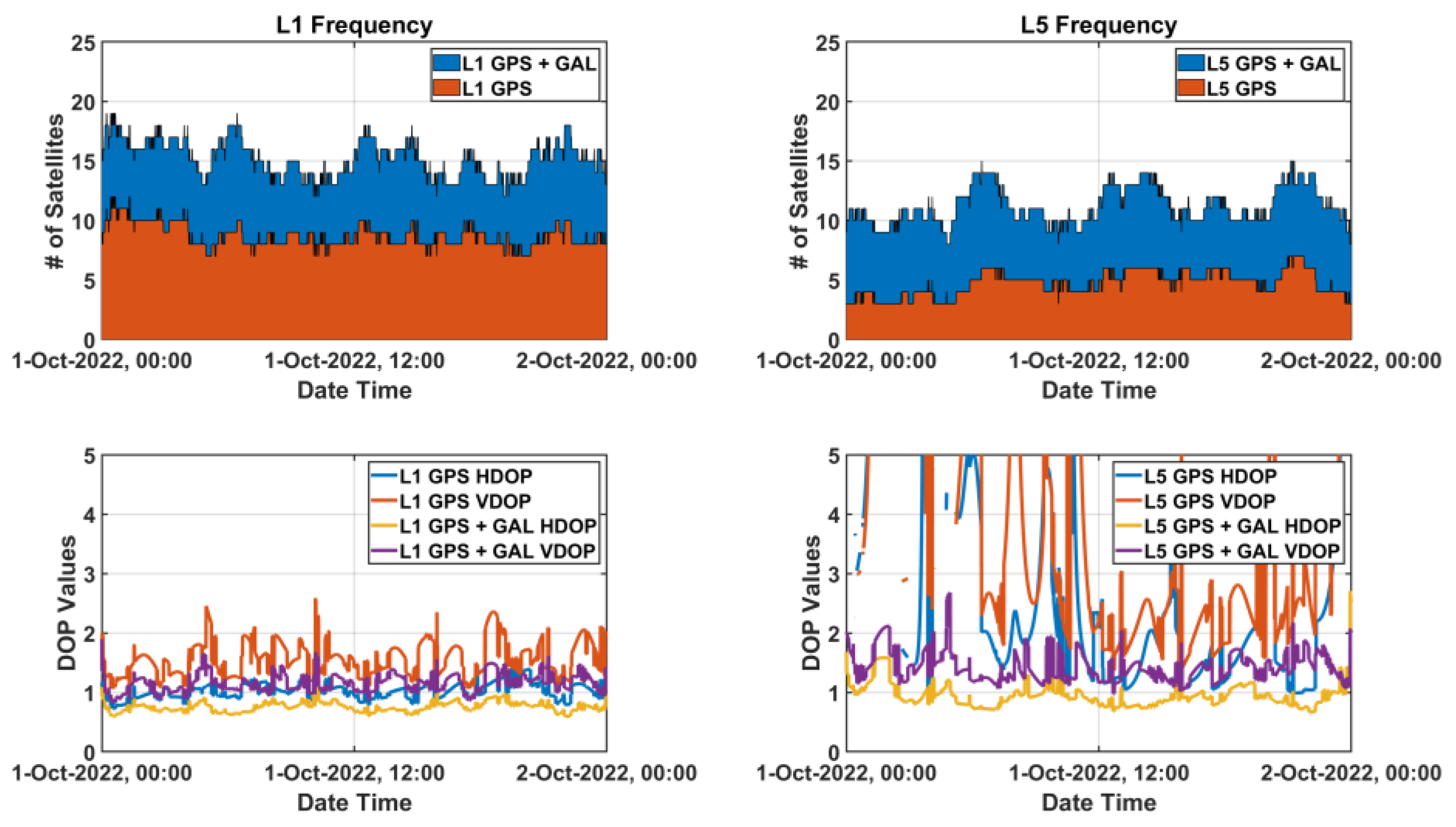 Sensors 22 09879 g008 Sensors 22 09879 g008
