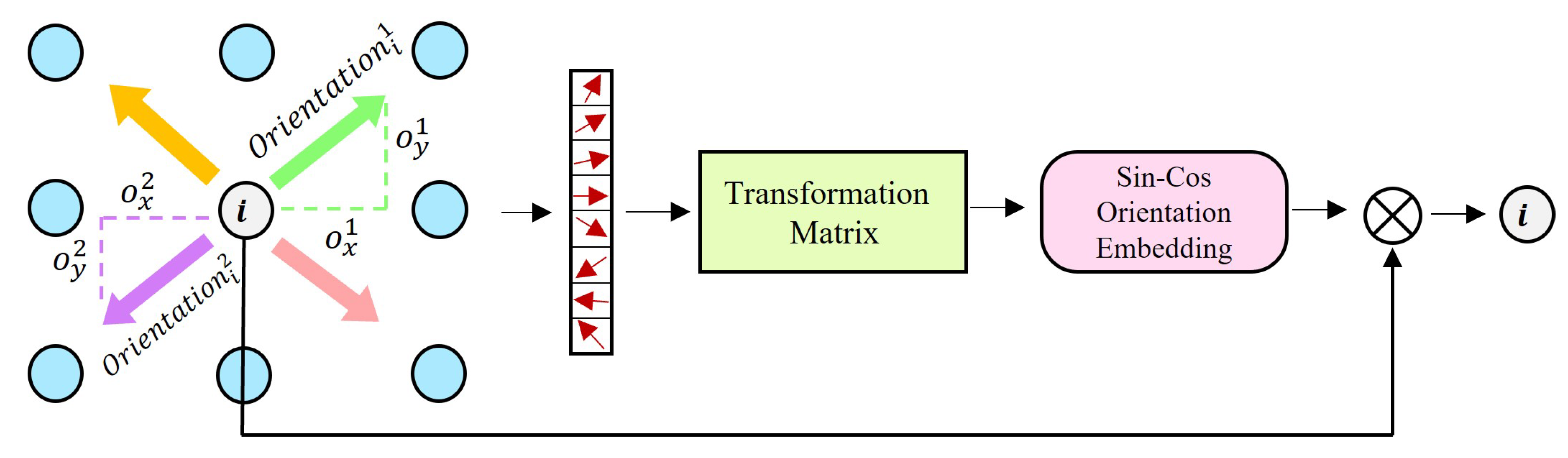Sensors | Free Full-Text | Learning Geometric Feature Embedding with ...
