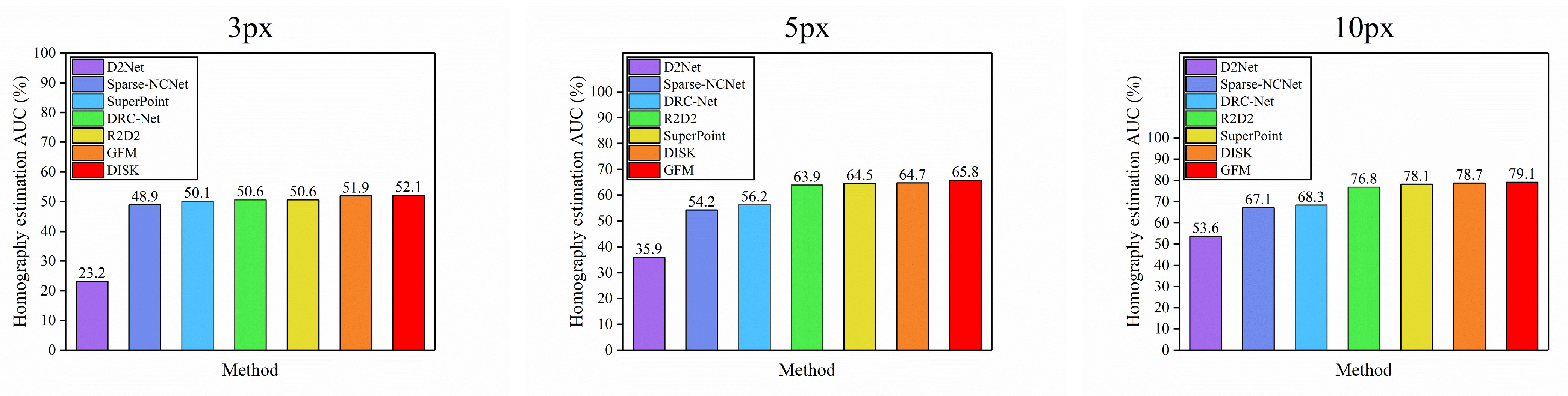 Sensors 22 09882 g007