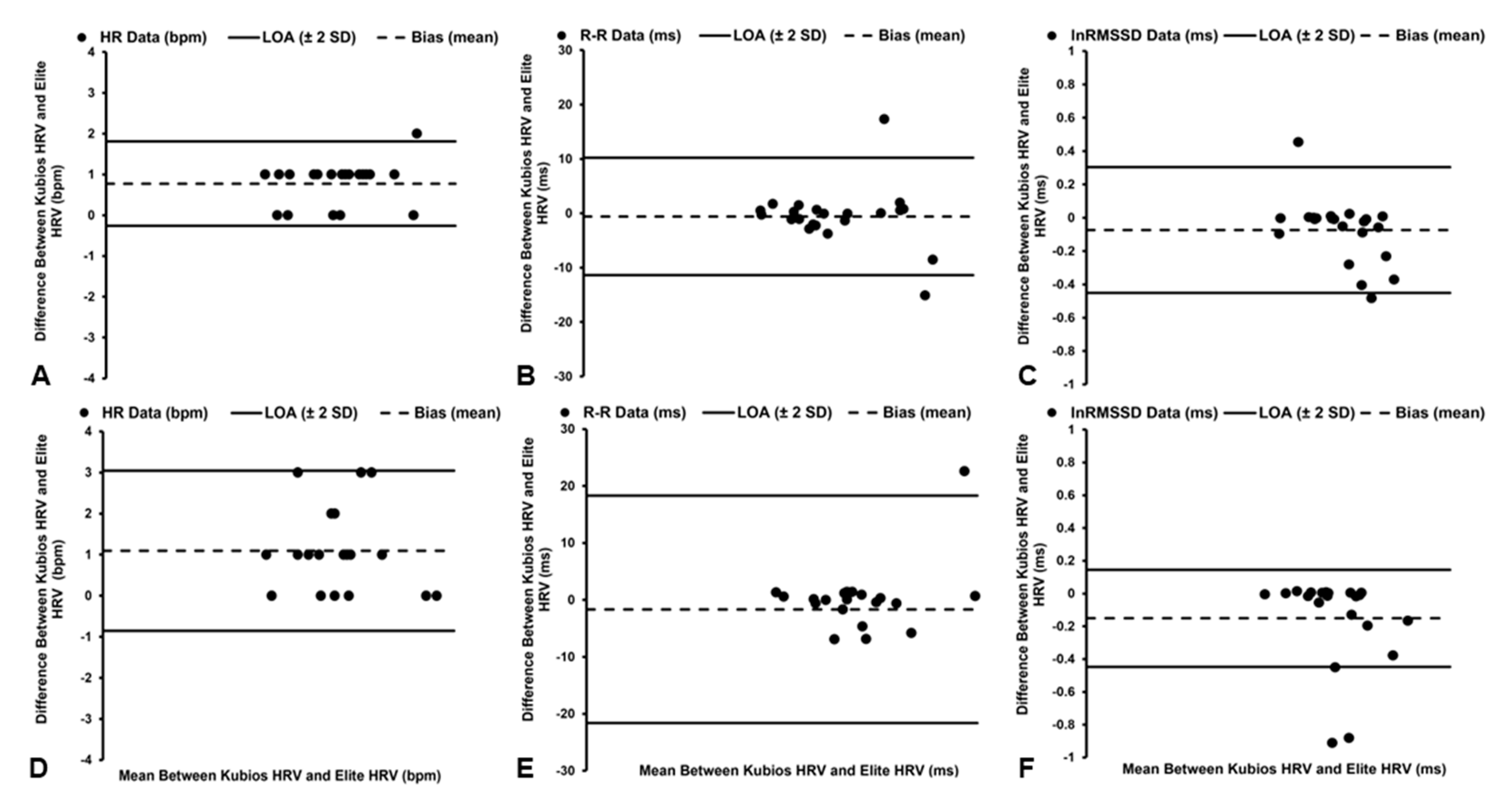 Sensors 22 09883 g002