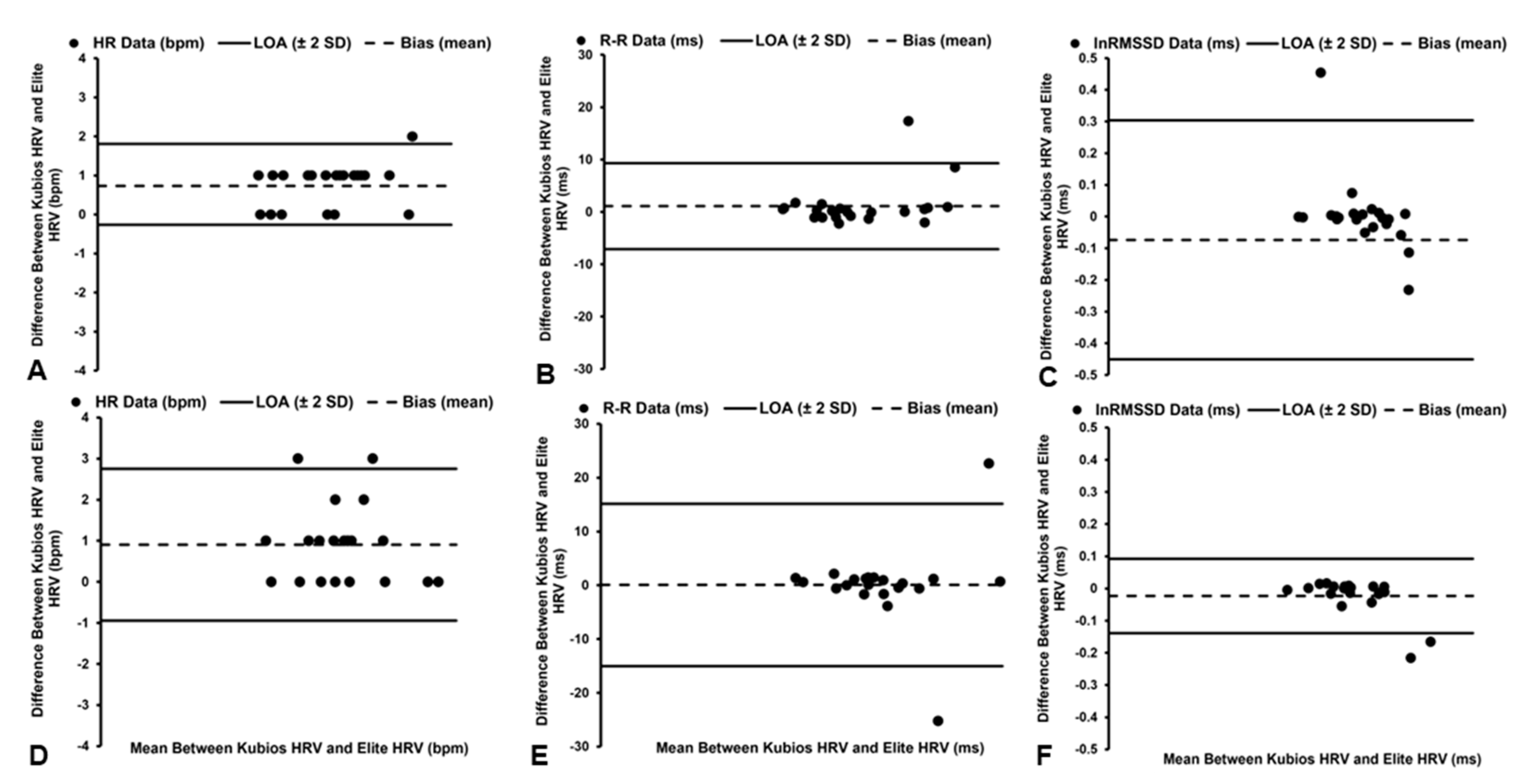 Sensors 22 09883 g005