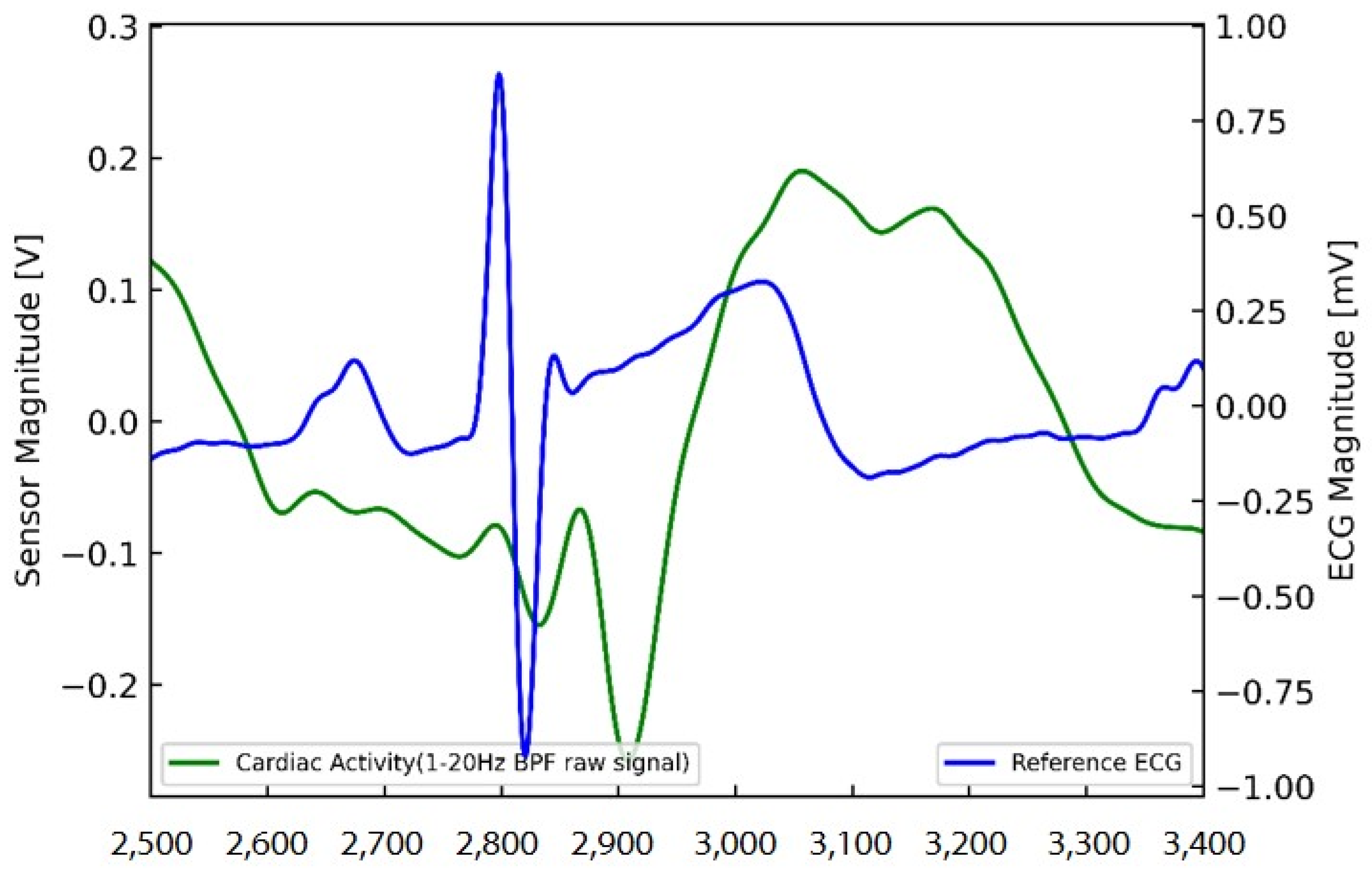 Sensors 22 09884 g003