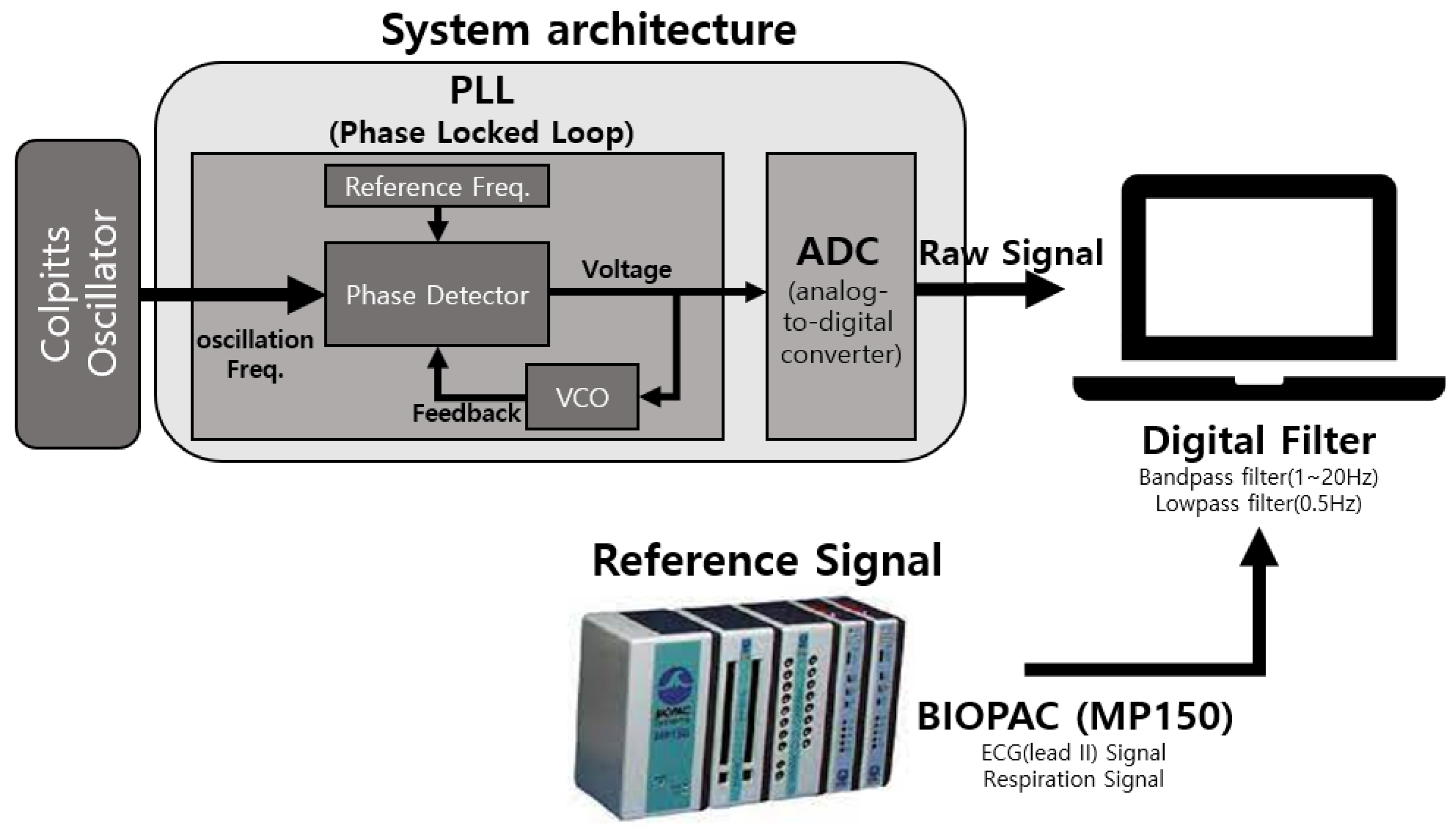 Sensors 22 09884 g004