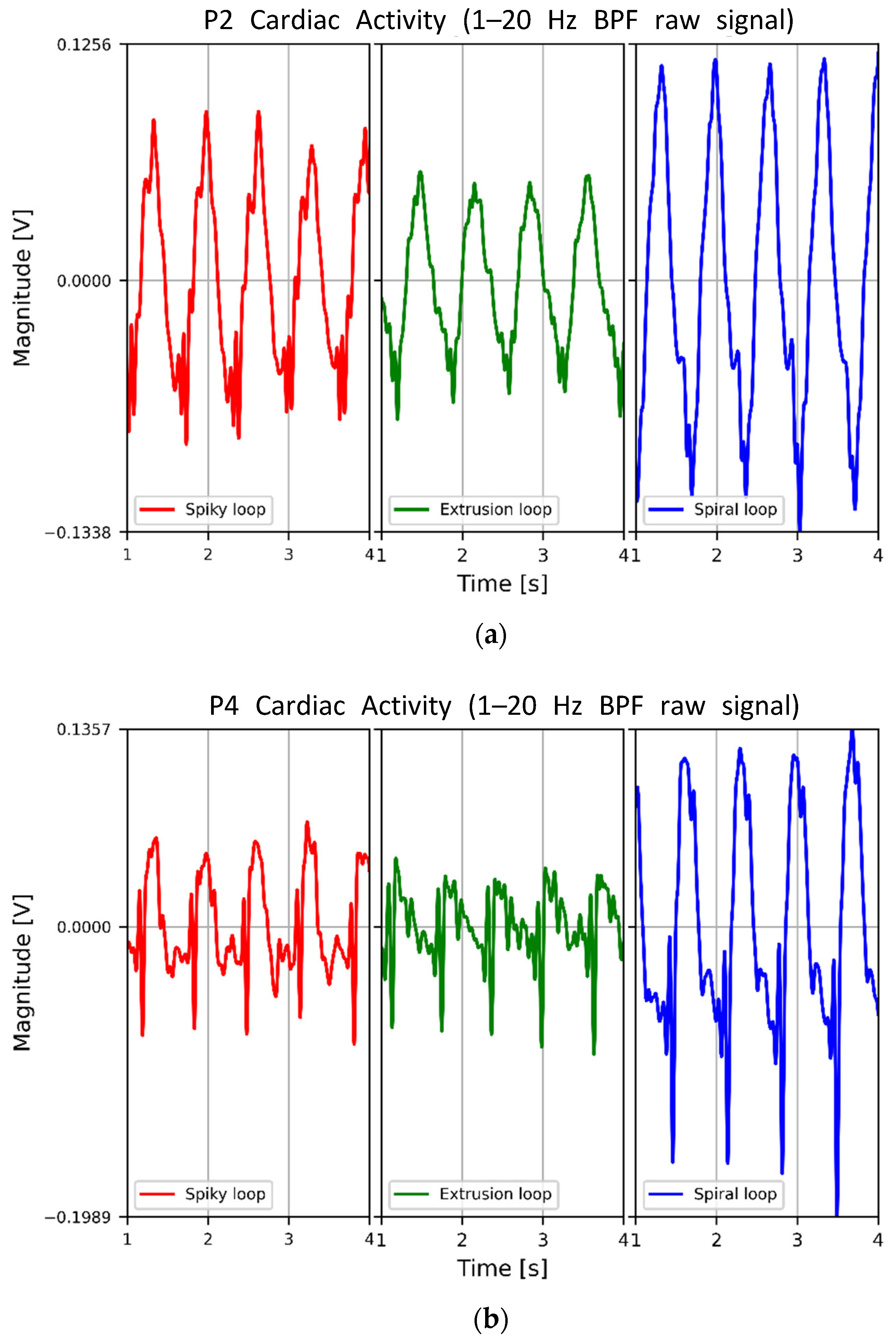 Sensors 22 09884 g006a