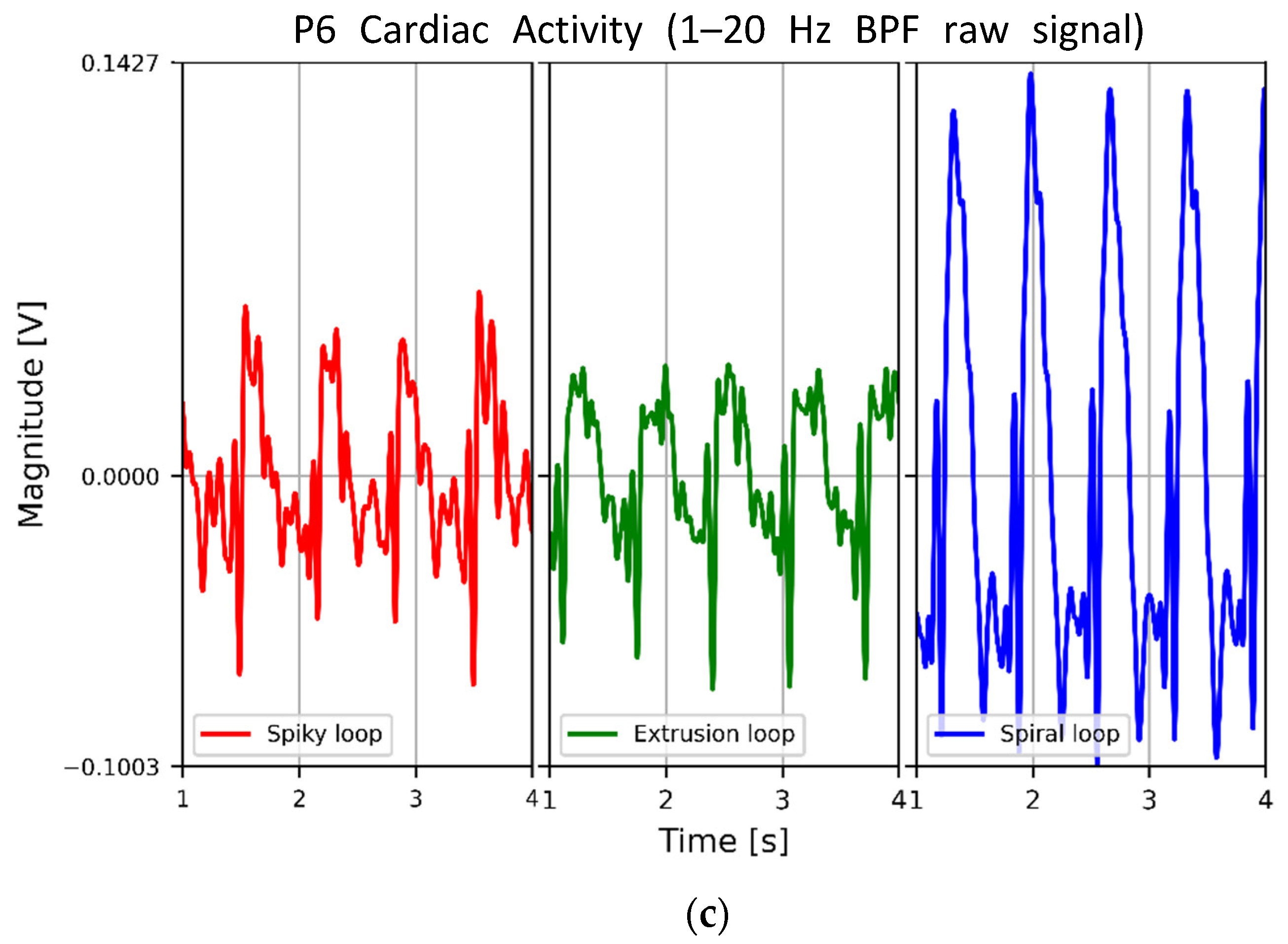 Sensors 22 09884 g006b