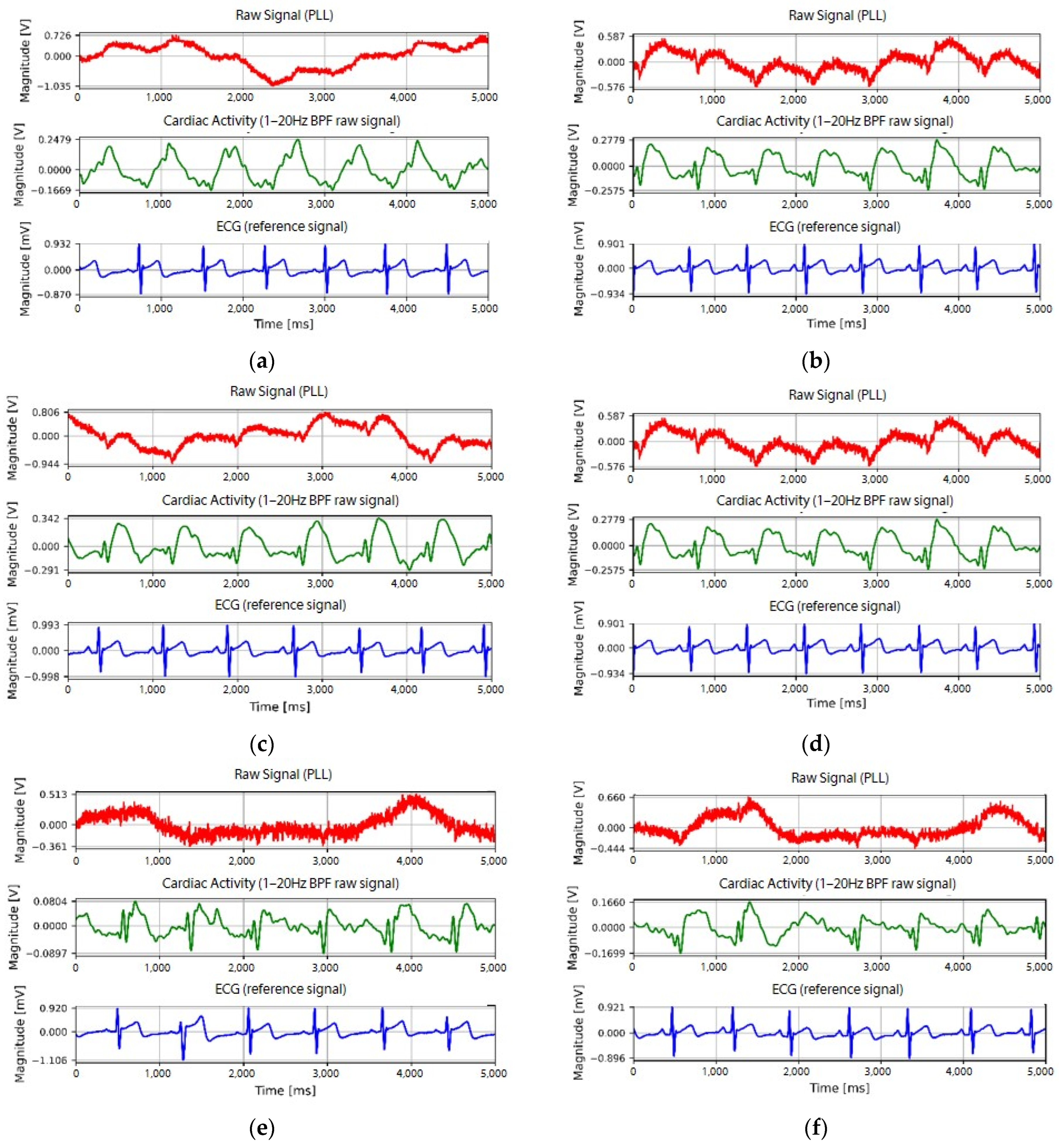Sensors 22 09884 g007