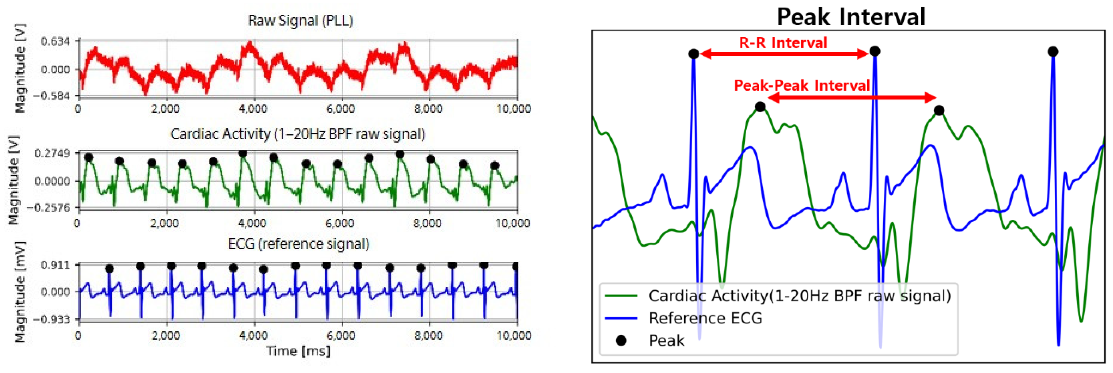 Sensors Free FullText Wearable Fabric Loop Sensor Based on