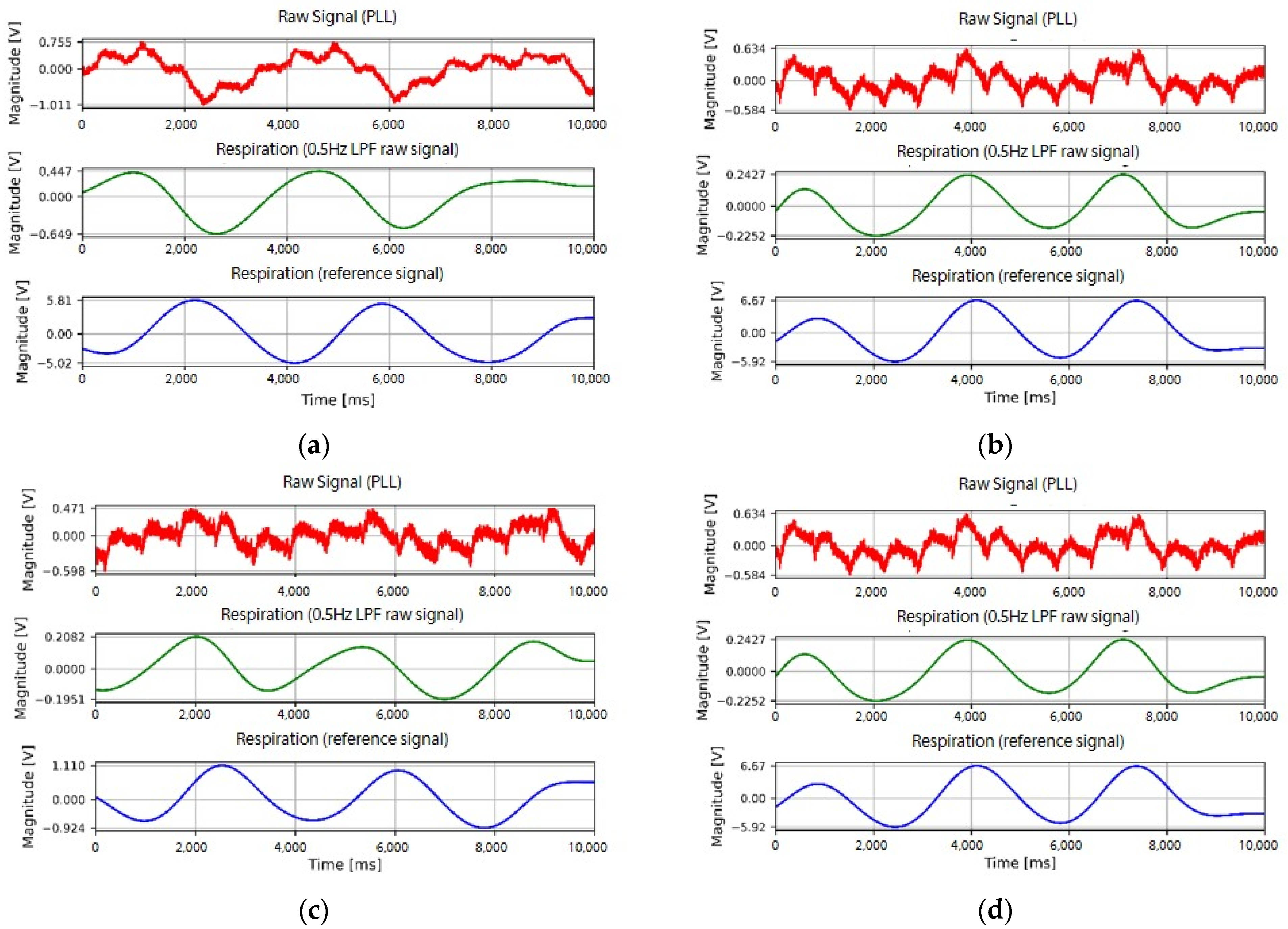 Sensors 22 09884 g009a
