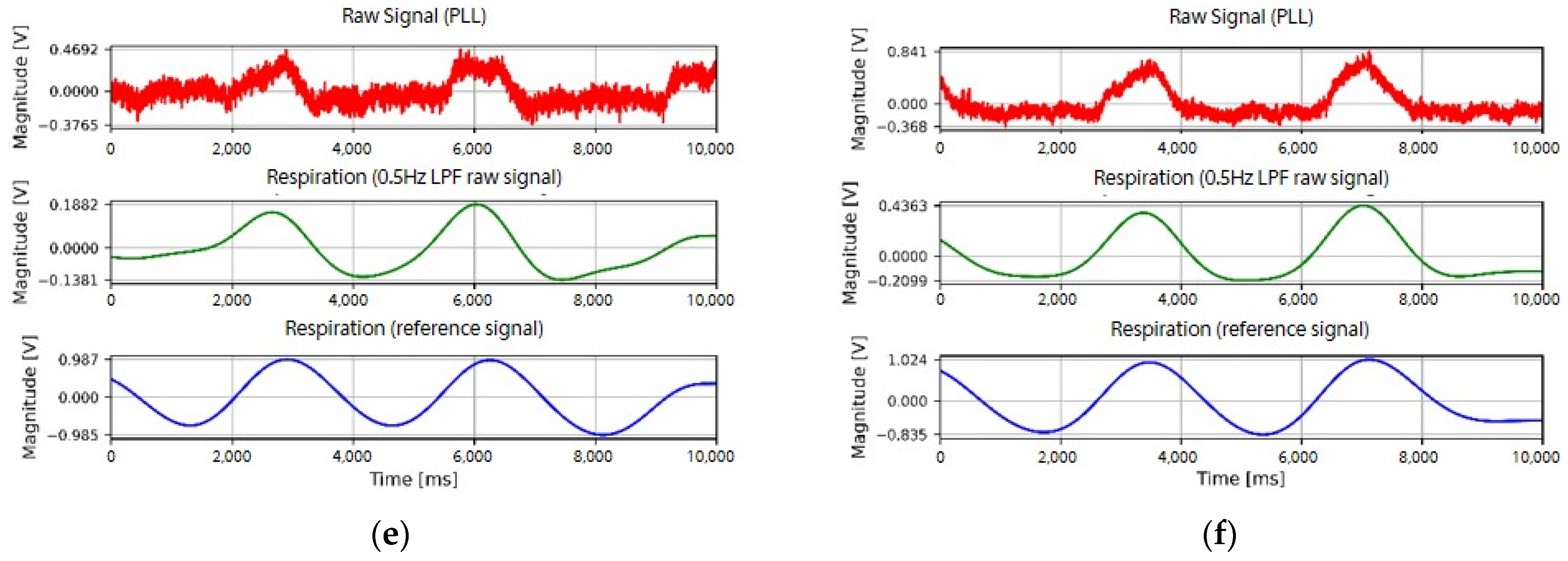 Sensors 22 09884 g009b