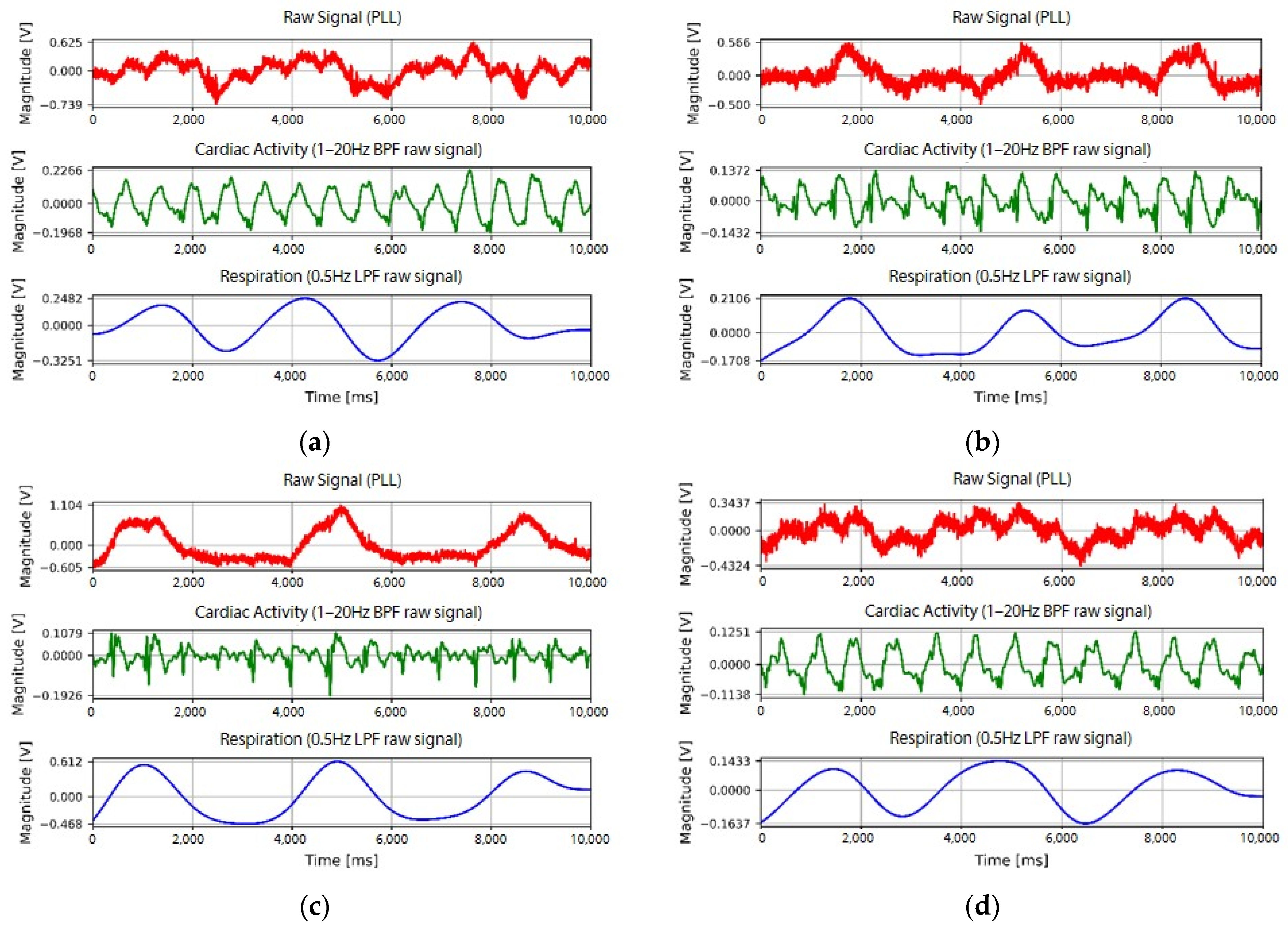 Sensors 22 09884 g010a