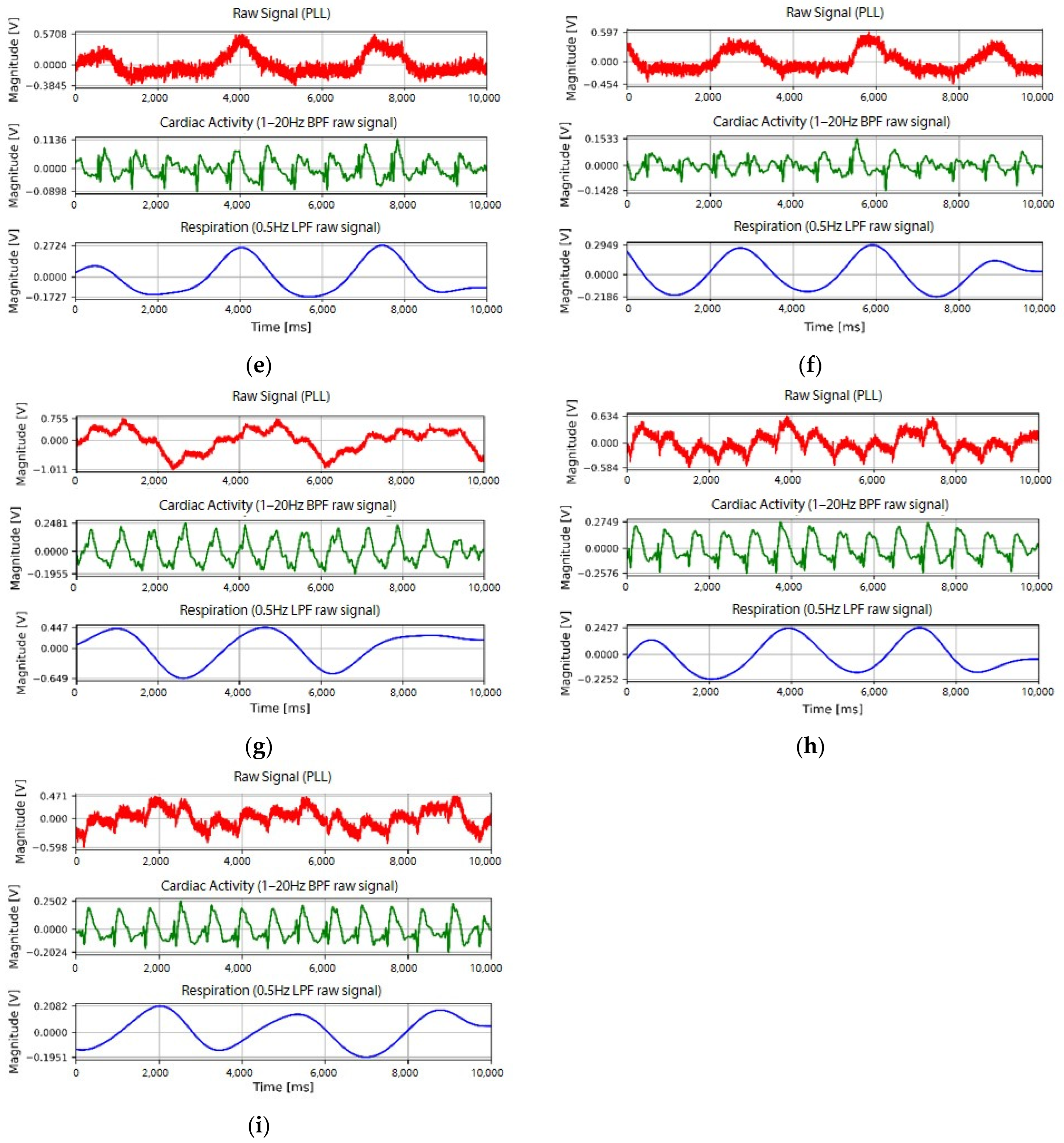 Sensors 22 09884 g010b