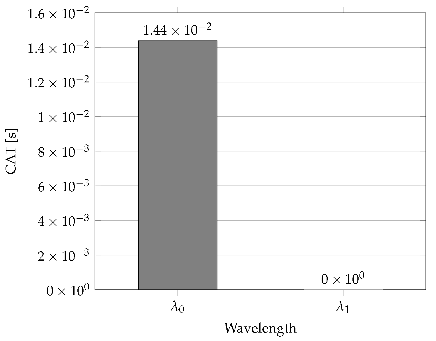 Sensors 22 09885 g002 Sensors 22 09885 g002
