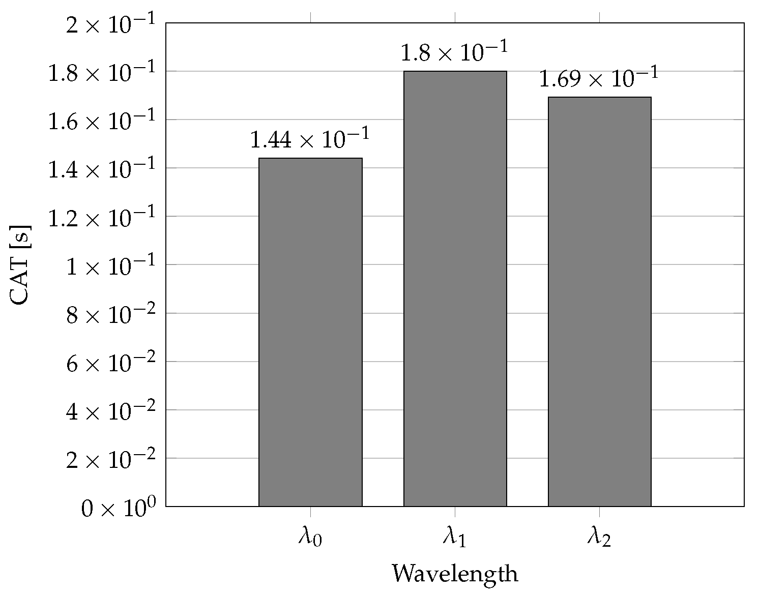 Sensors 22 09885 g003 Sensors 22 09885 g003
