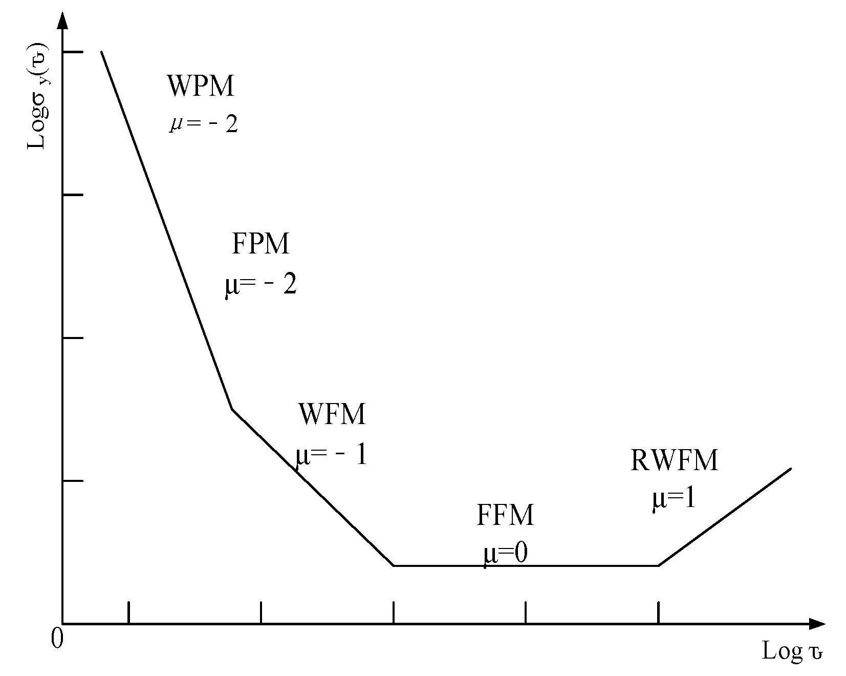 Sensors 22 09886 g004 550