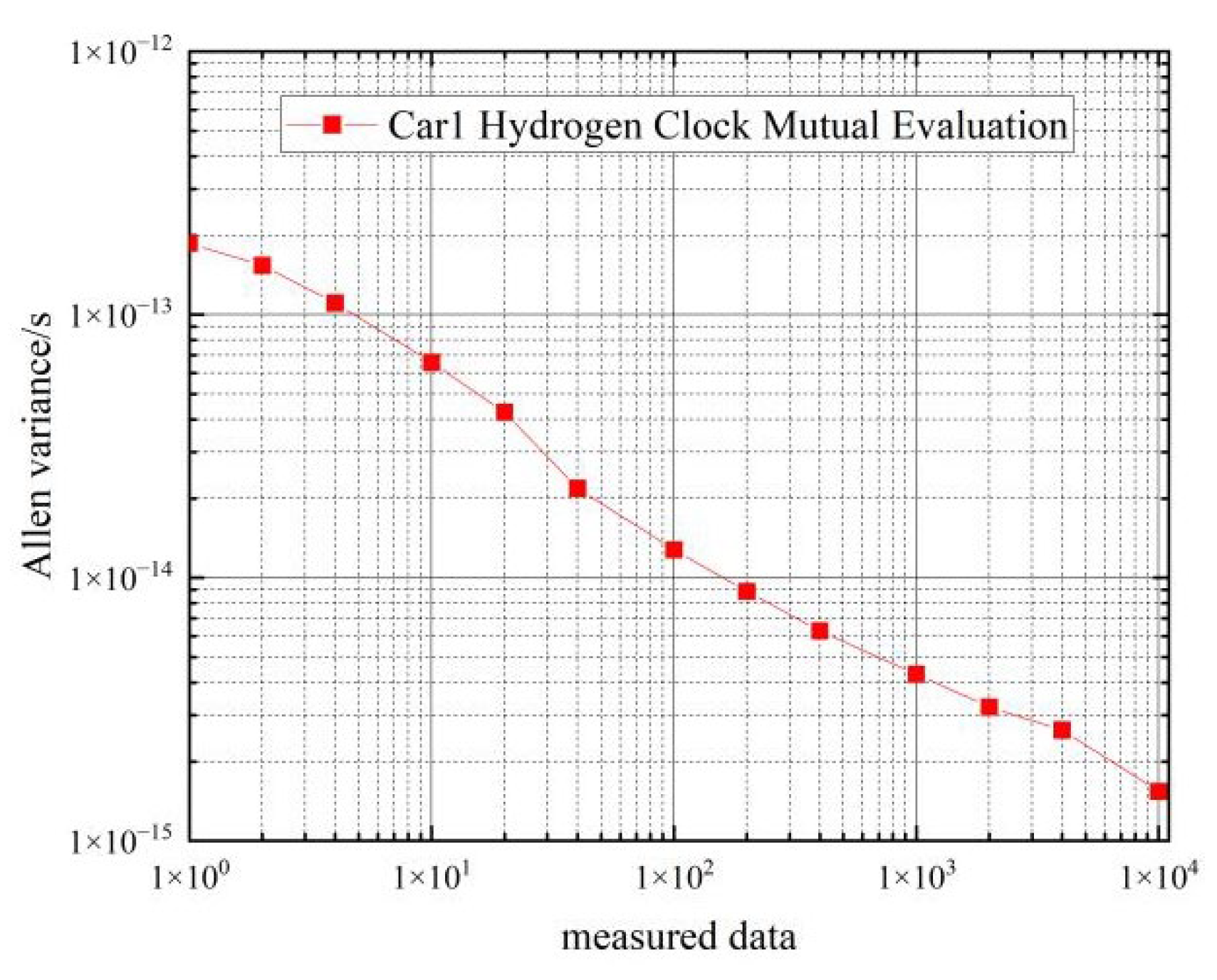 Sensors 22 09886 g006 550