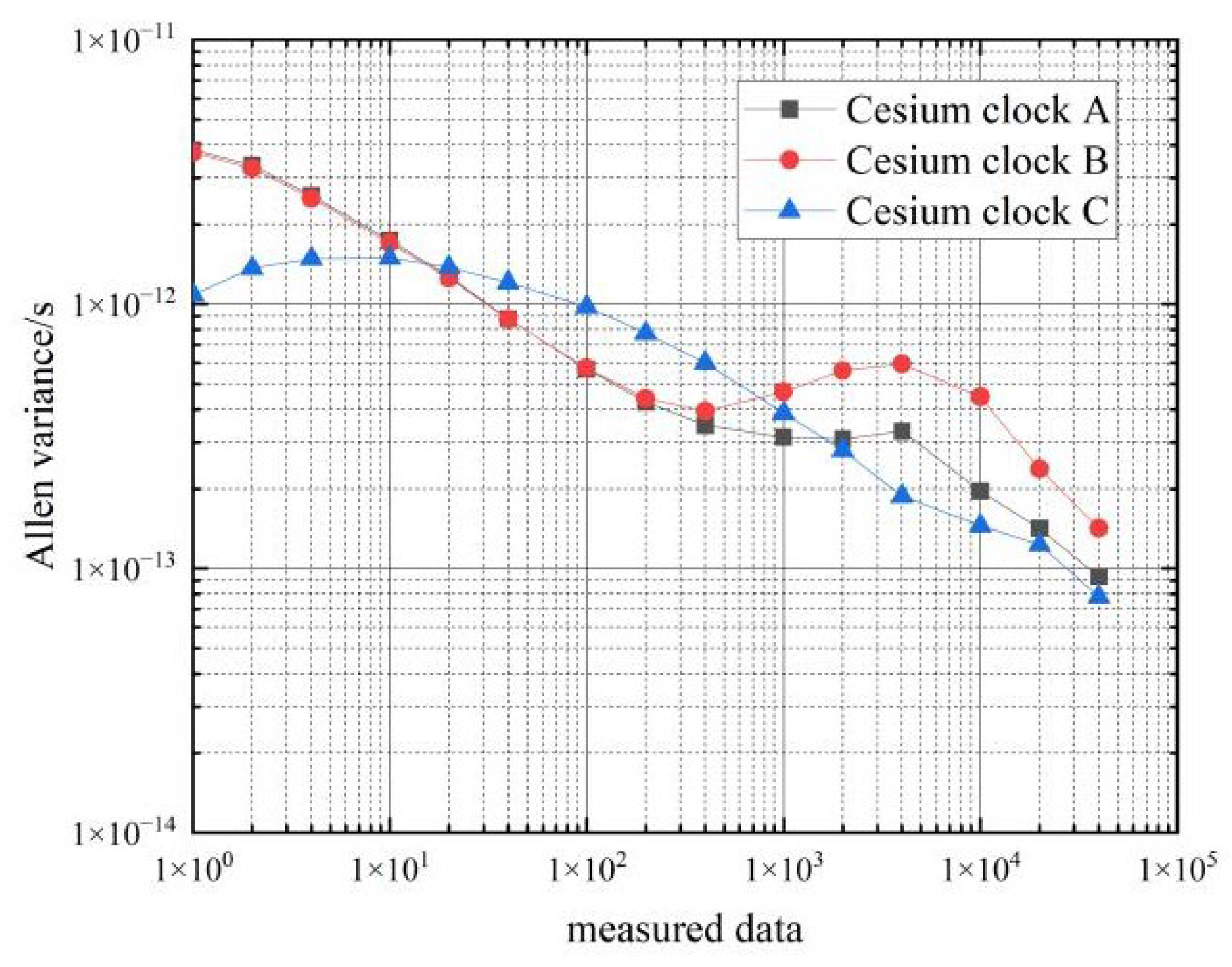 Sensors 22 09886 g007 550