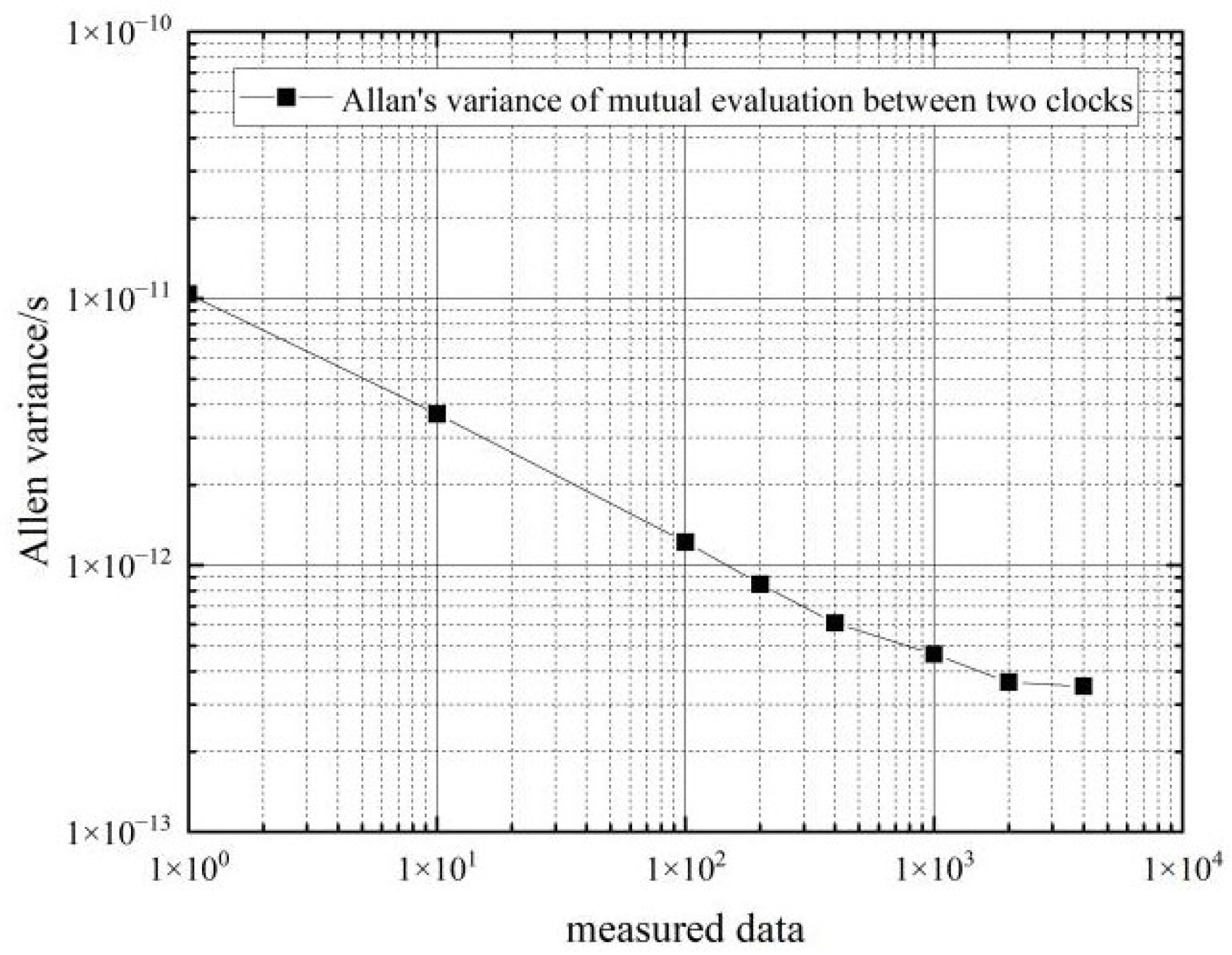 Sensors 22 09886 g009 550