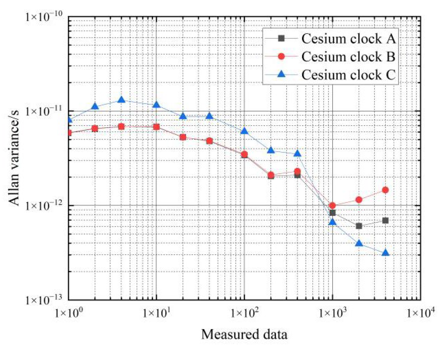 Cesium Atomic Clock Diagram