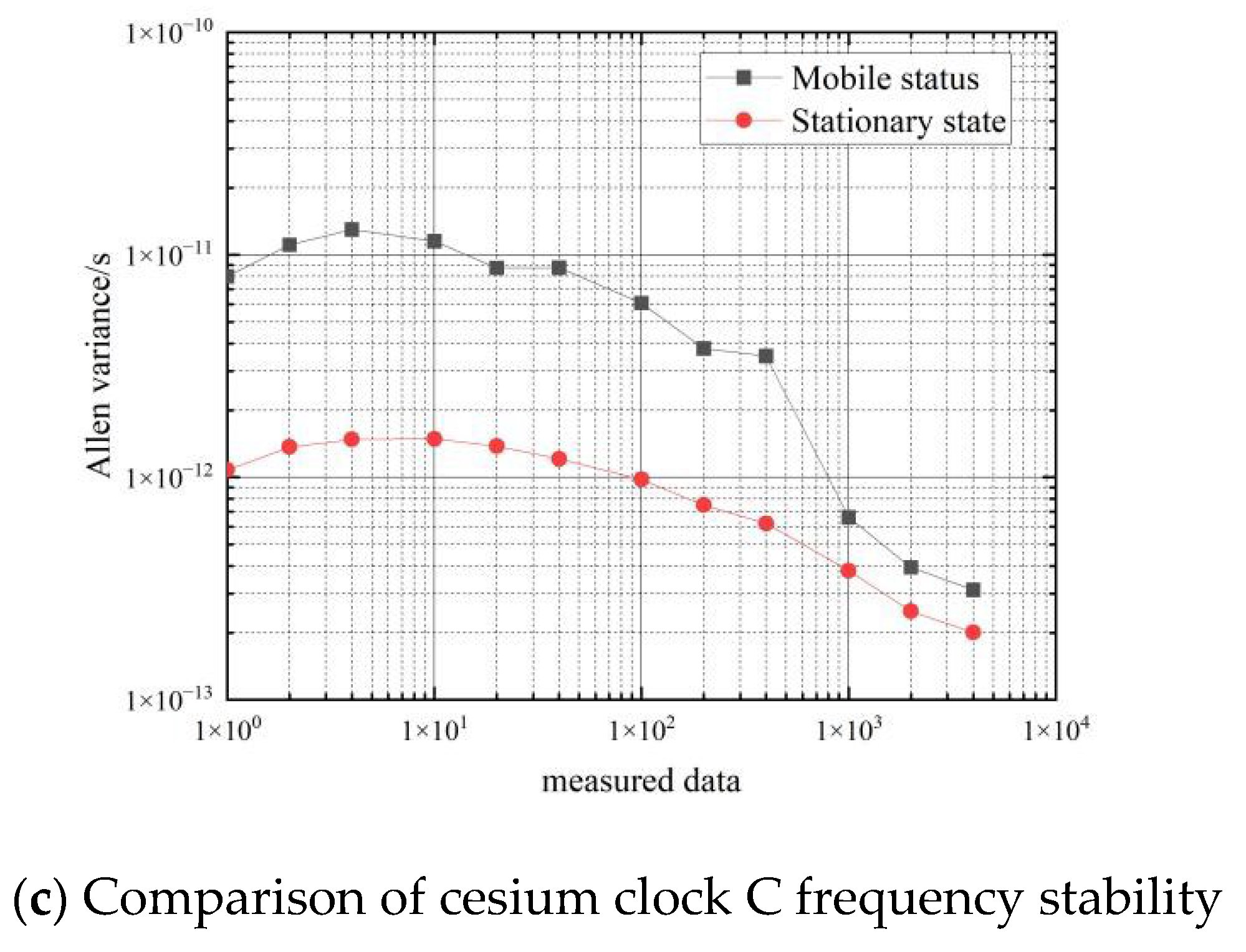 Sensors 22 09886 g012b 550