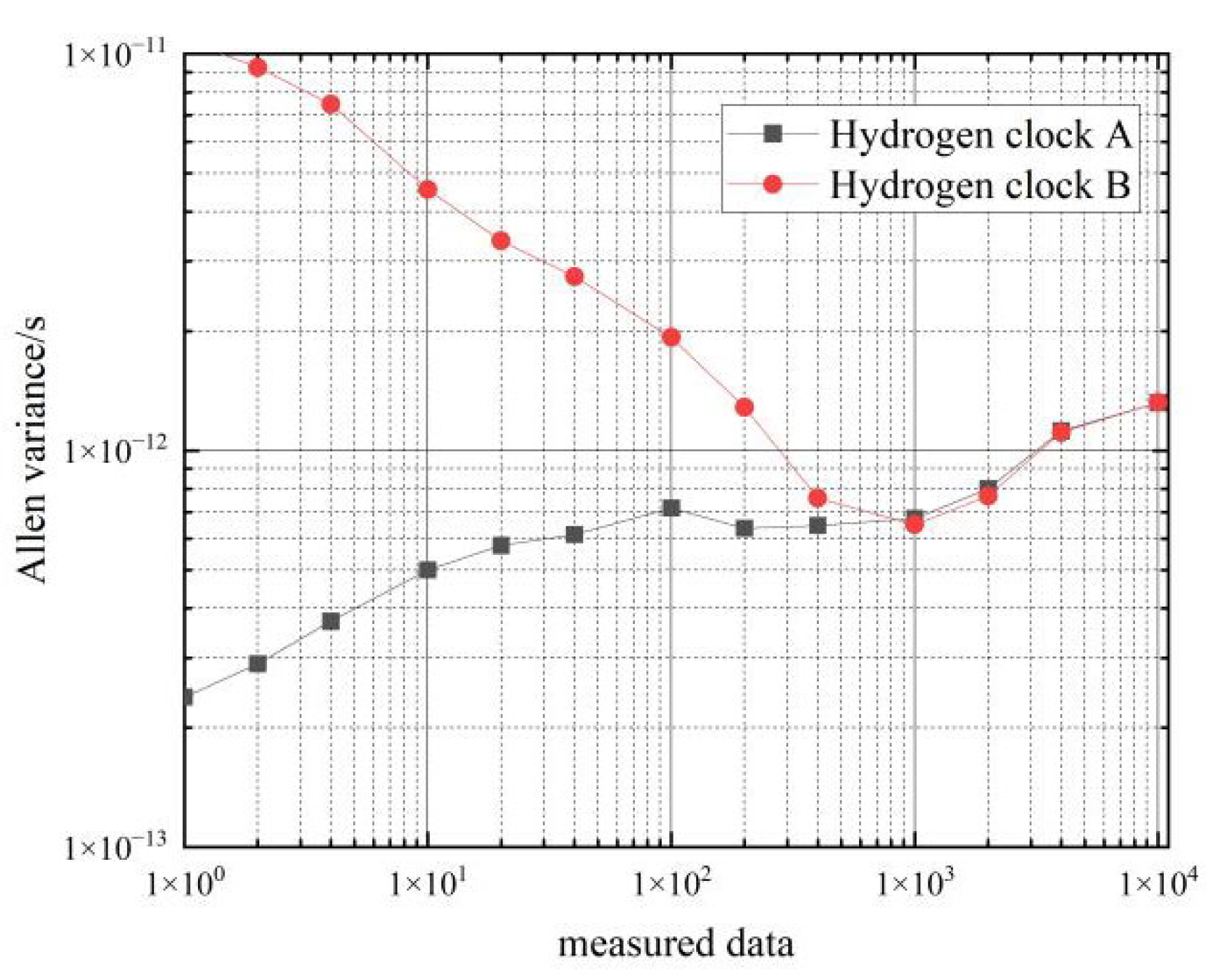 Sensors 22 09886 g013 550