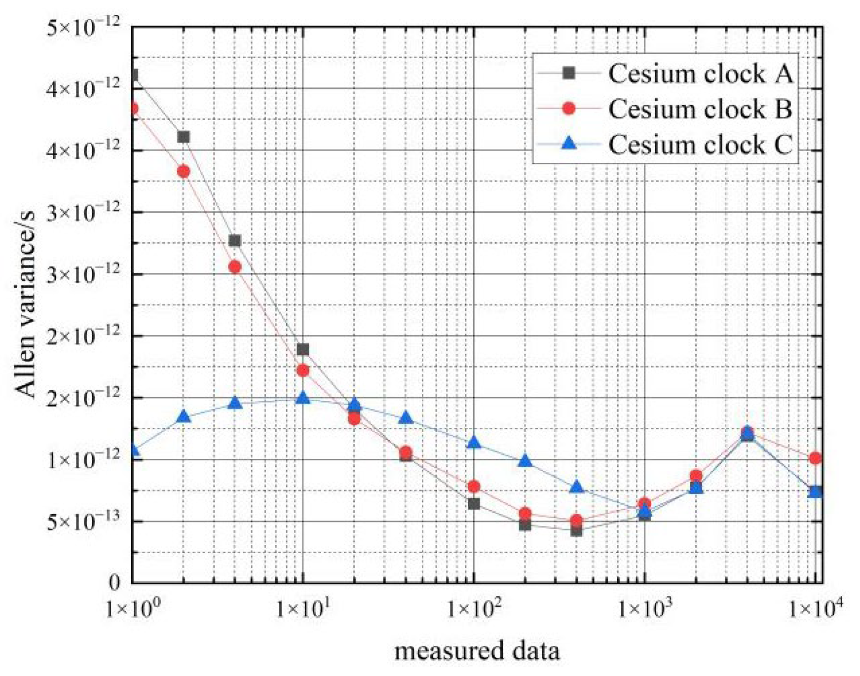 Sensors 22 09886 g015 550