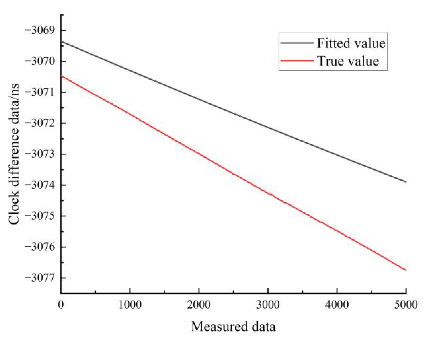 Sensors 22 09886 g018 550
