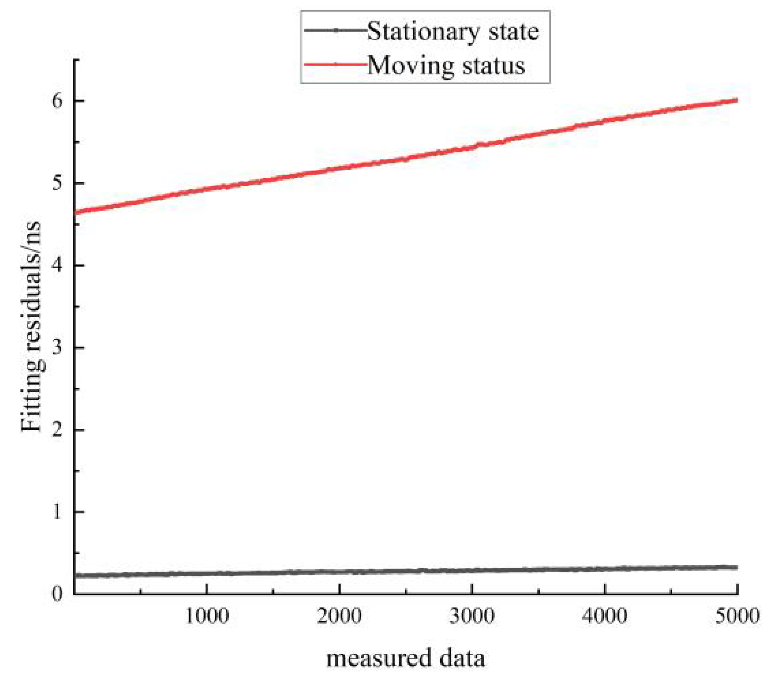 Sensors 22 09886 g019 550