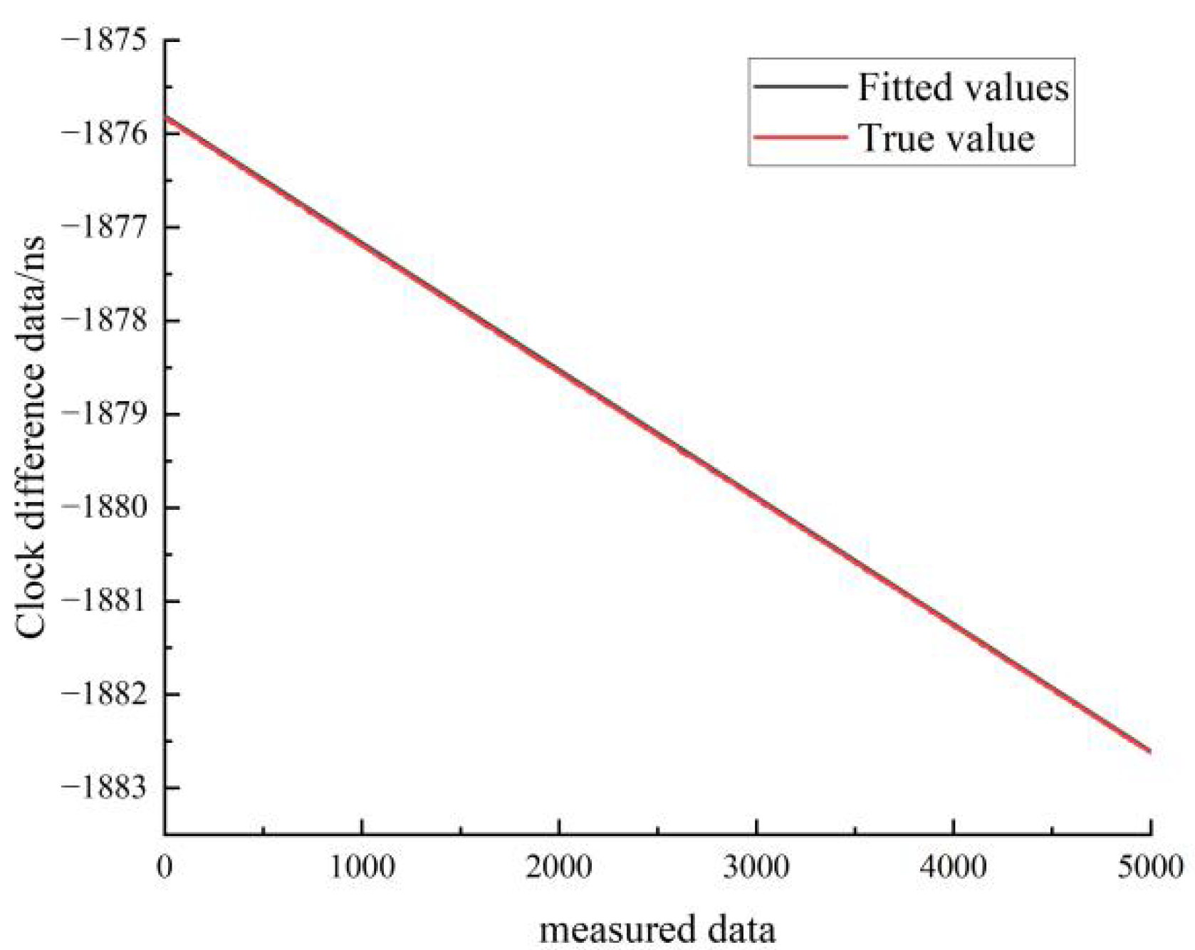 Sensors 22 09886 g020 550