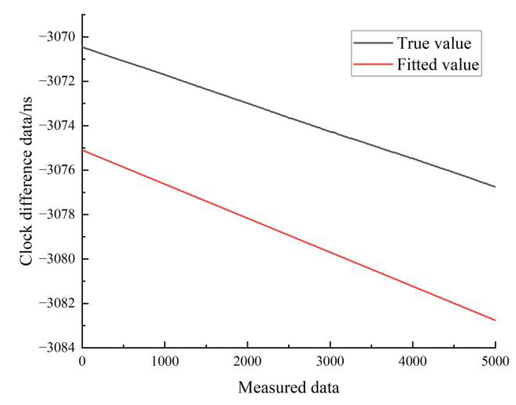Sensors 22 09886 g021 550