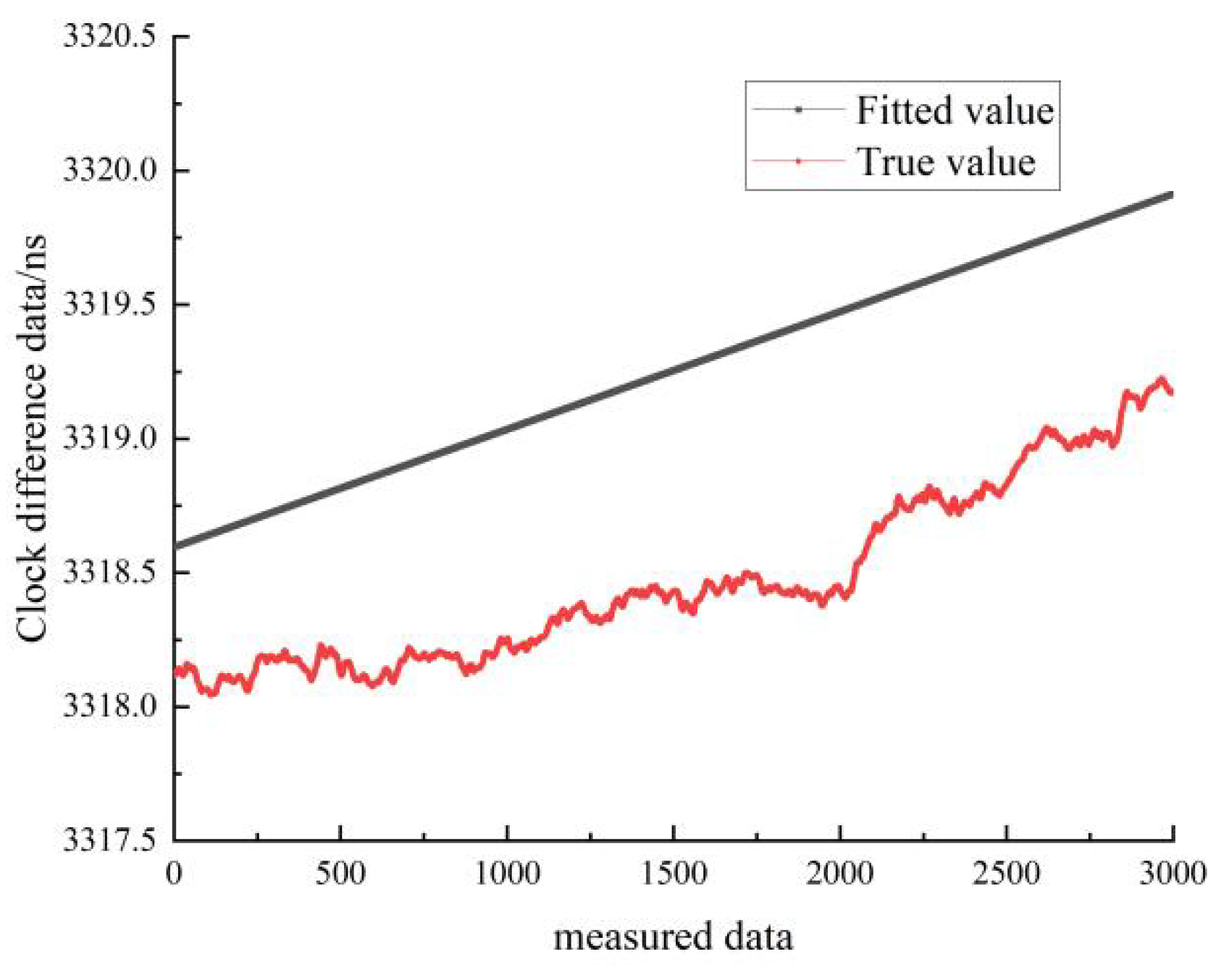 Sensors 22 09886 g023 550