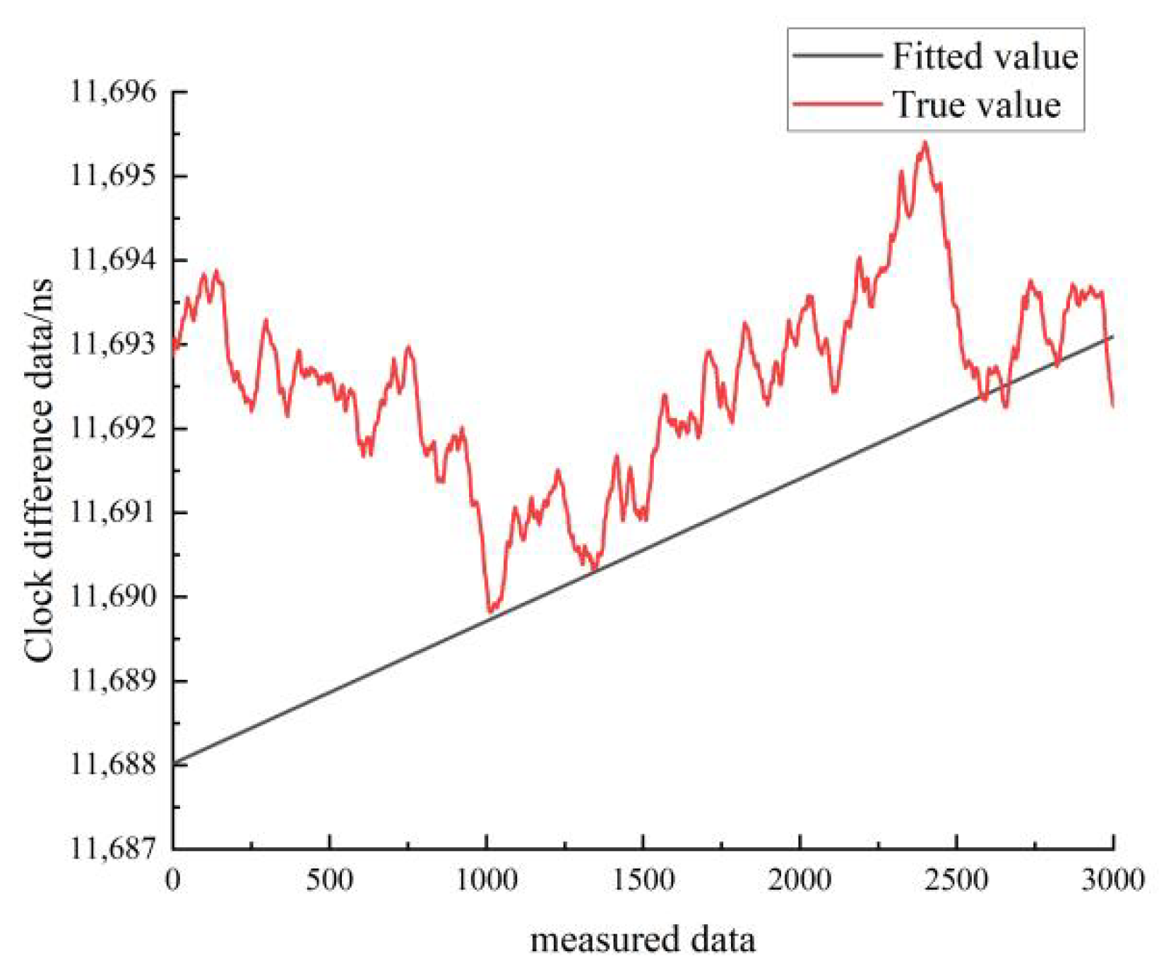 Sensors 22 09886 g024 550